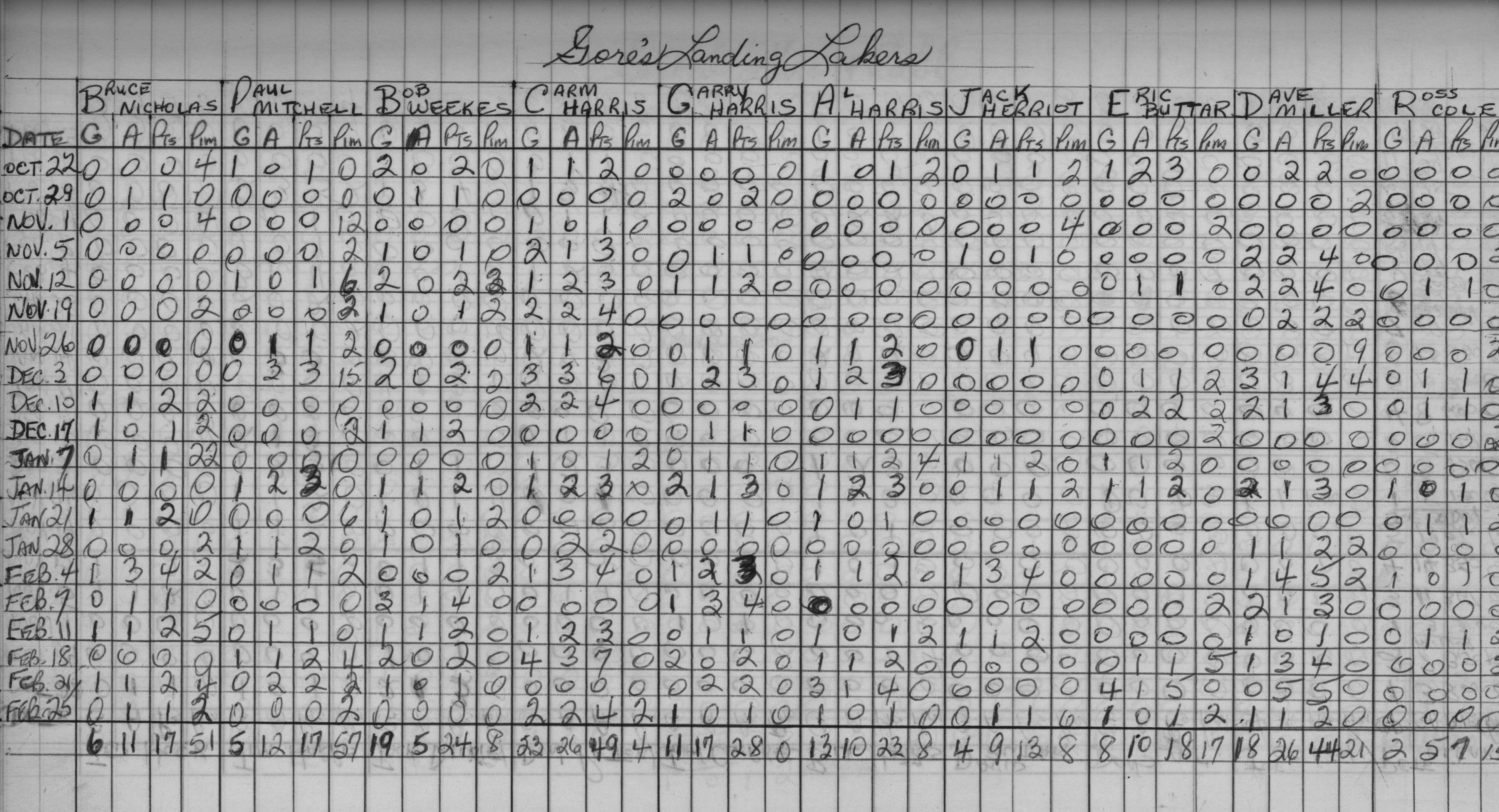 Mercantile-1967-stats-gores landing lakers-0001