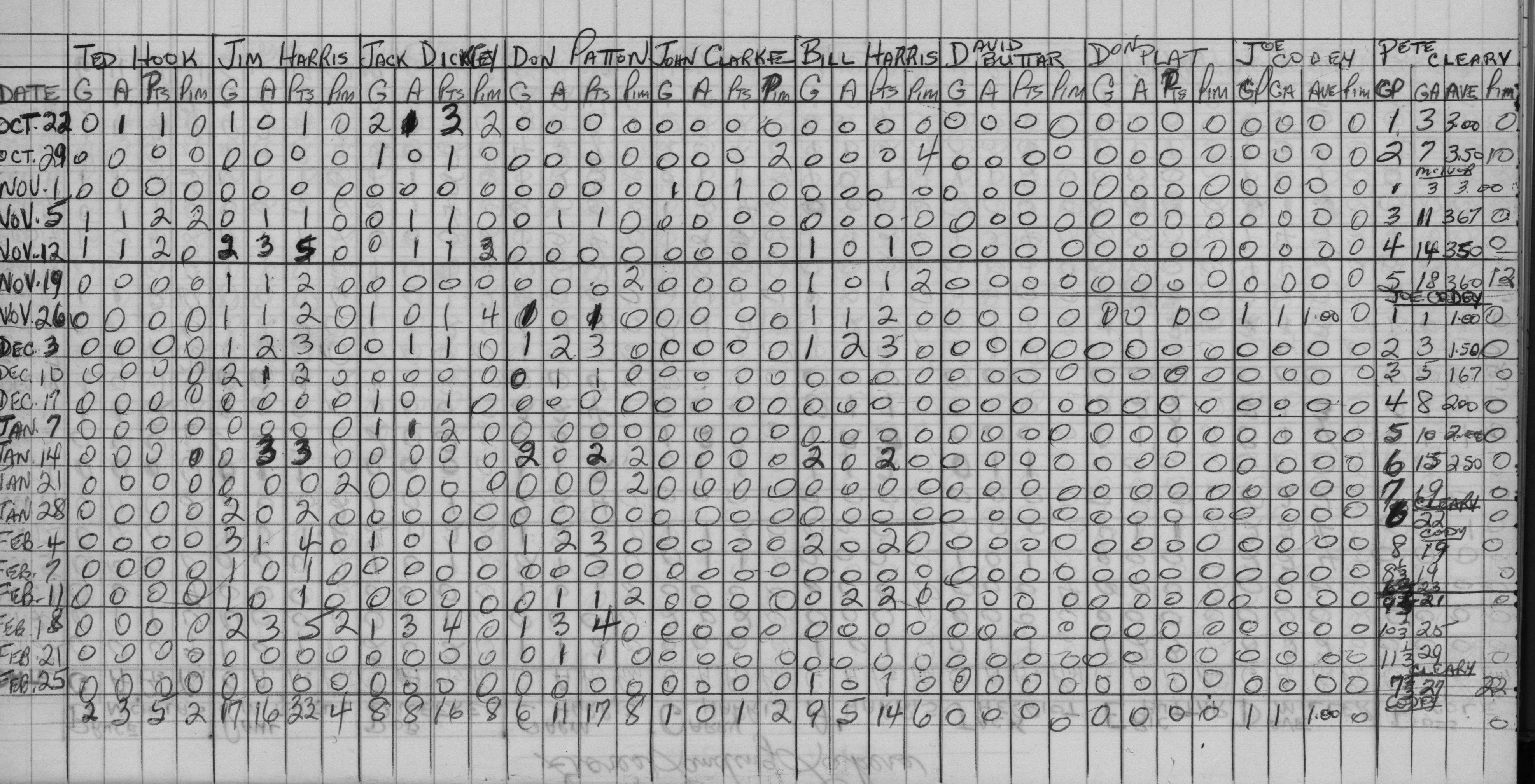 Mercantile-1967-stats-gores landing lakers-0002