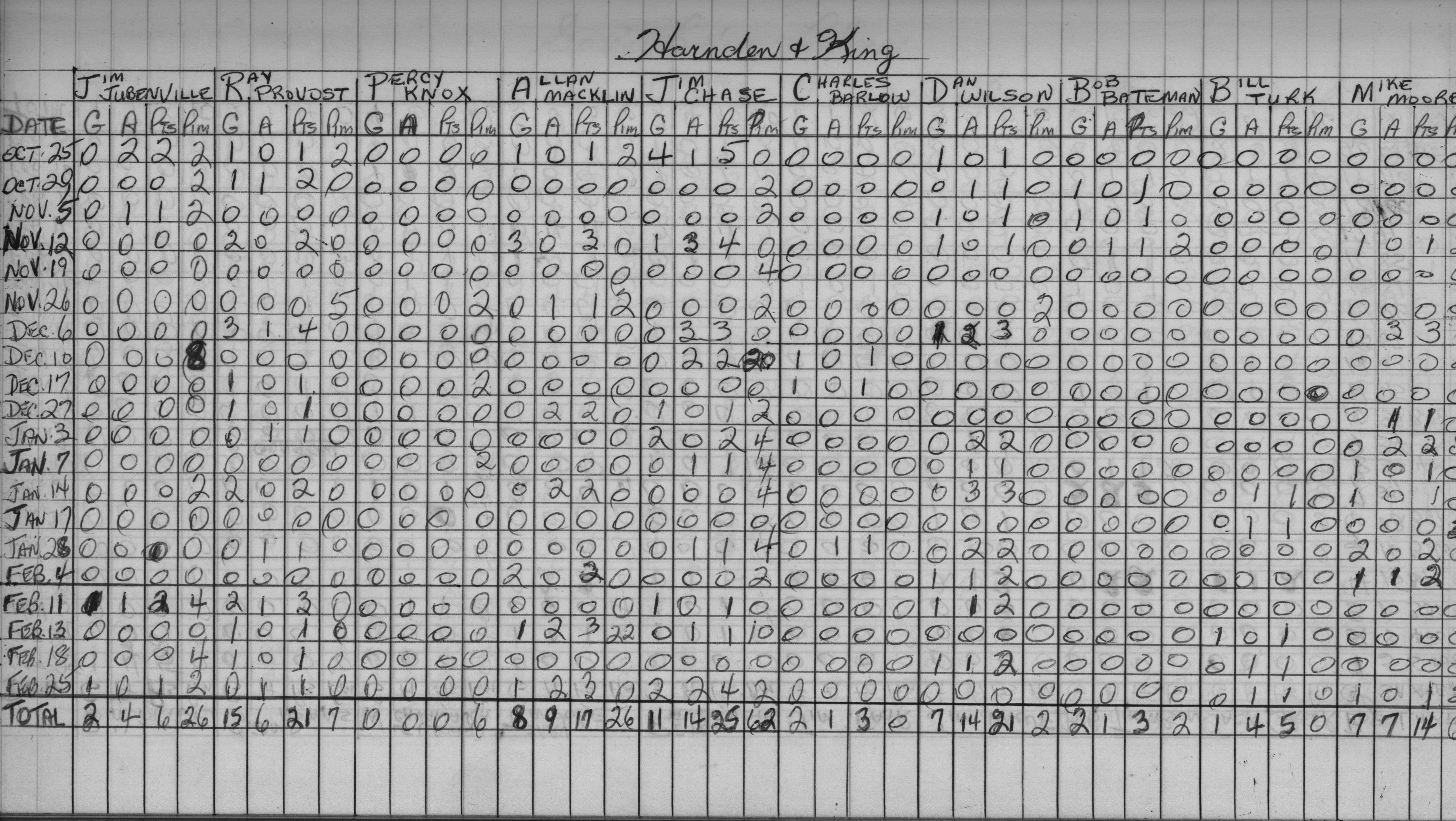 Mercantile-1967-stats-harnden and king-0001