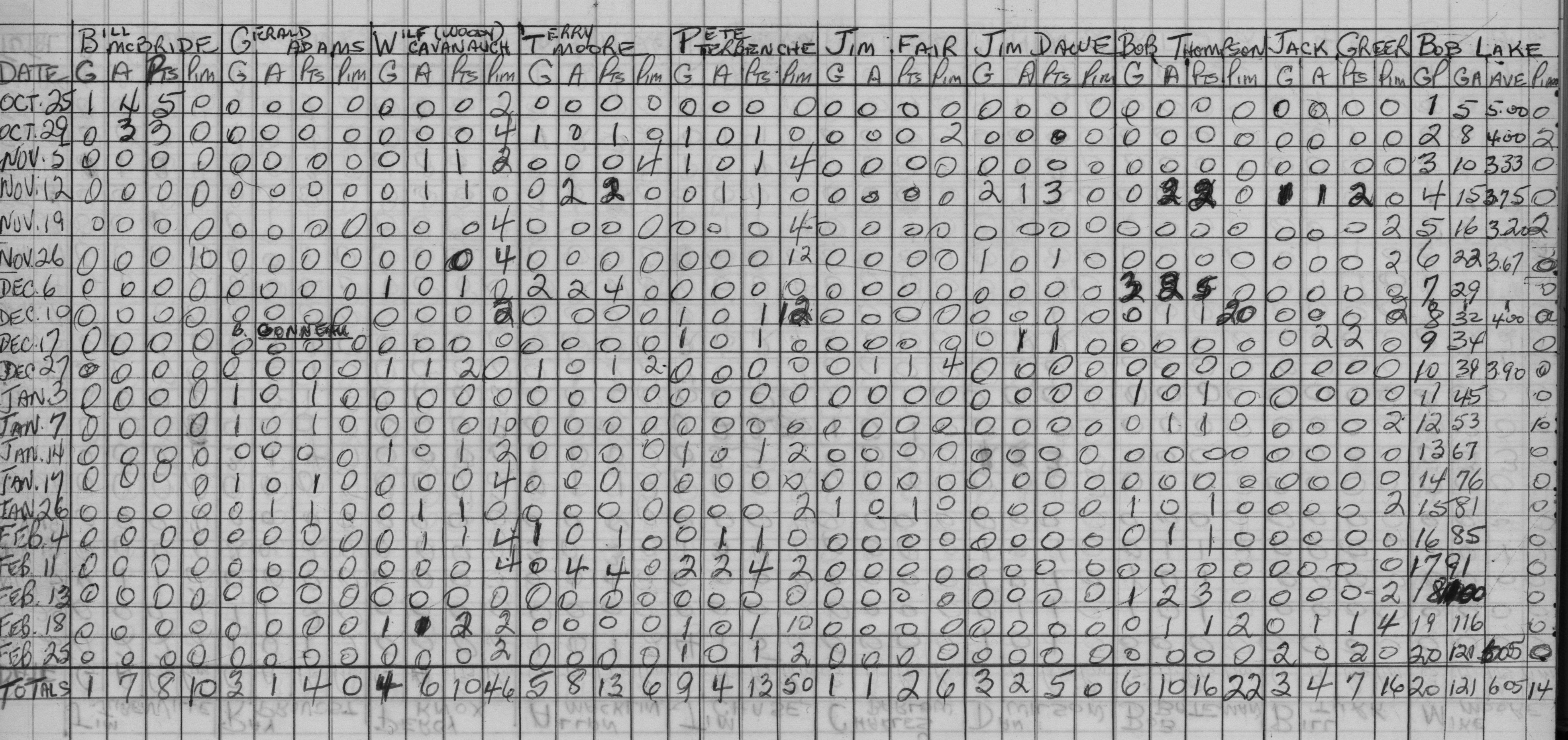 Mercantile-1967-stats-harnden and king-0002