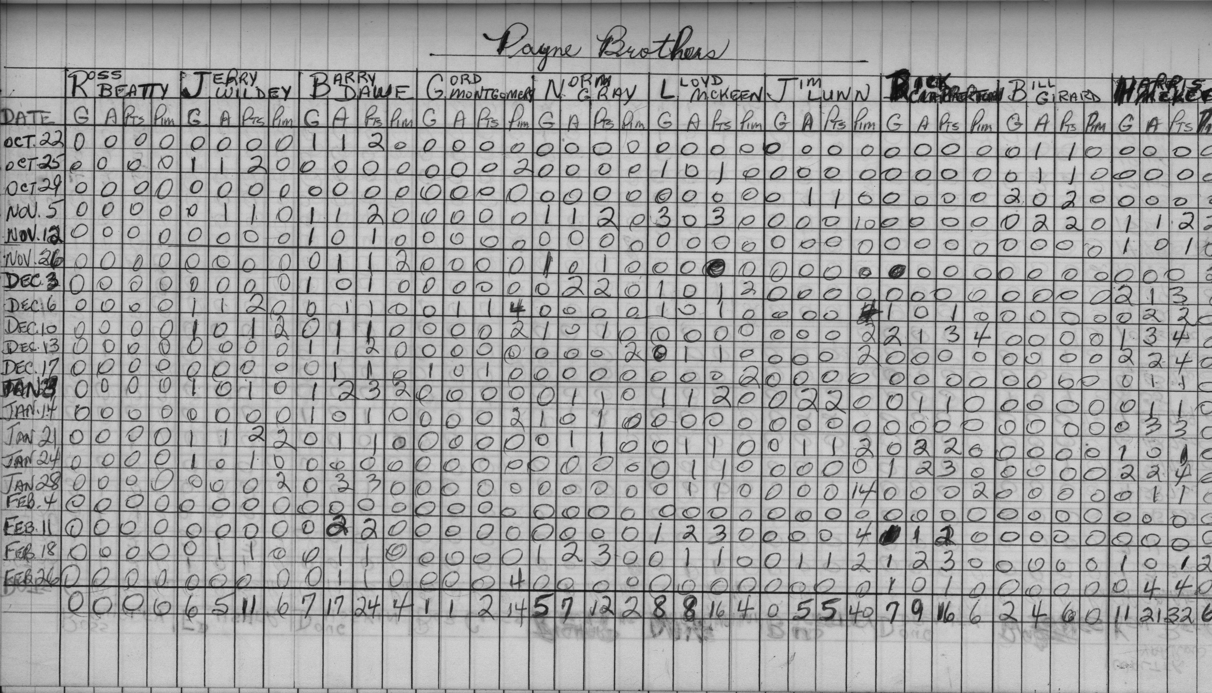 Mercantile-1967-stats-payne brothers-0001