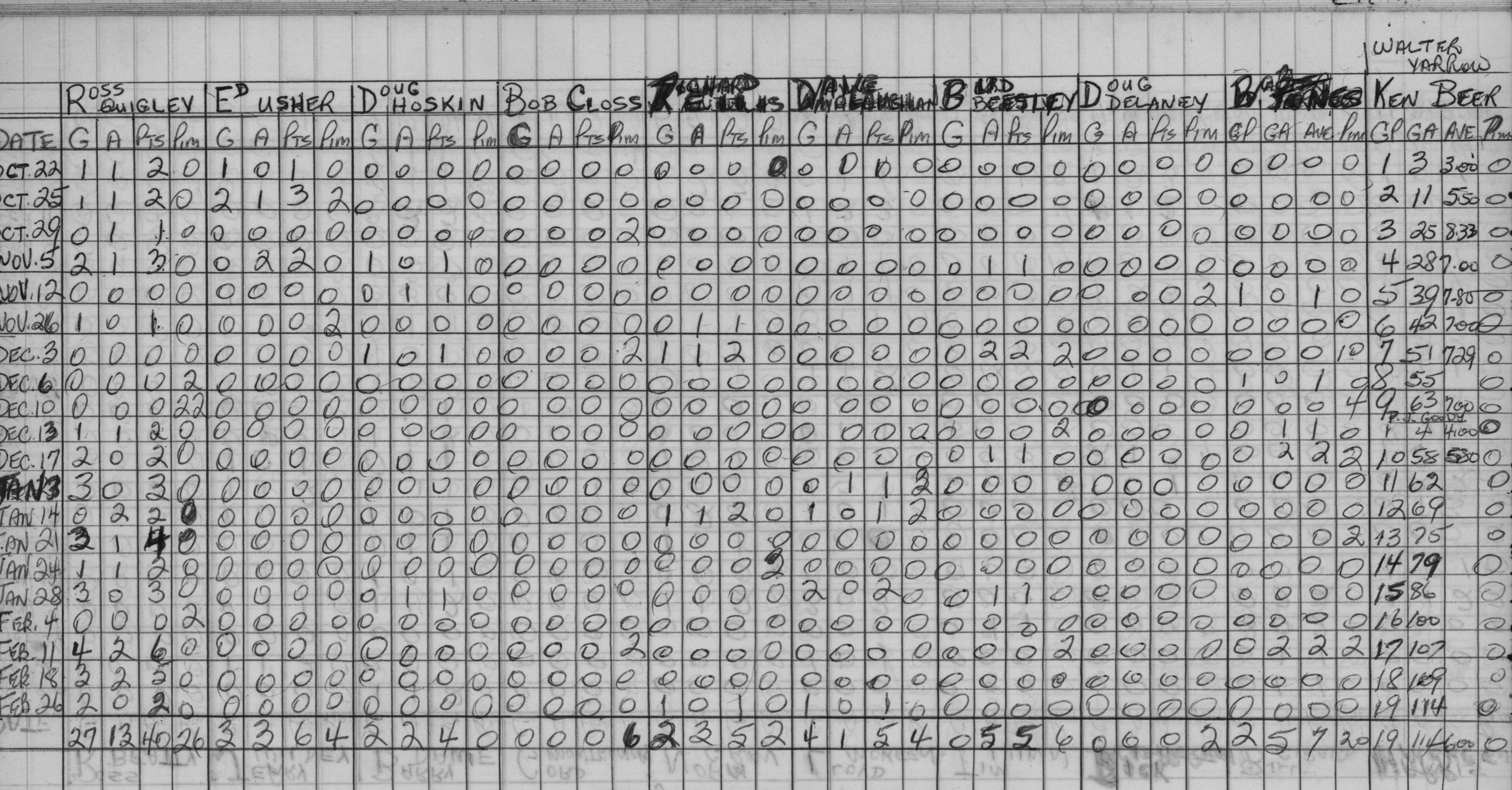 Mercantile-1967-stats-payne brothers-0002