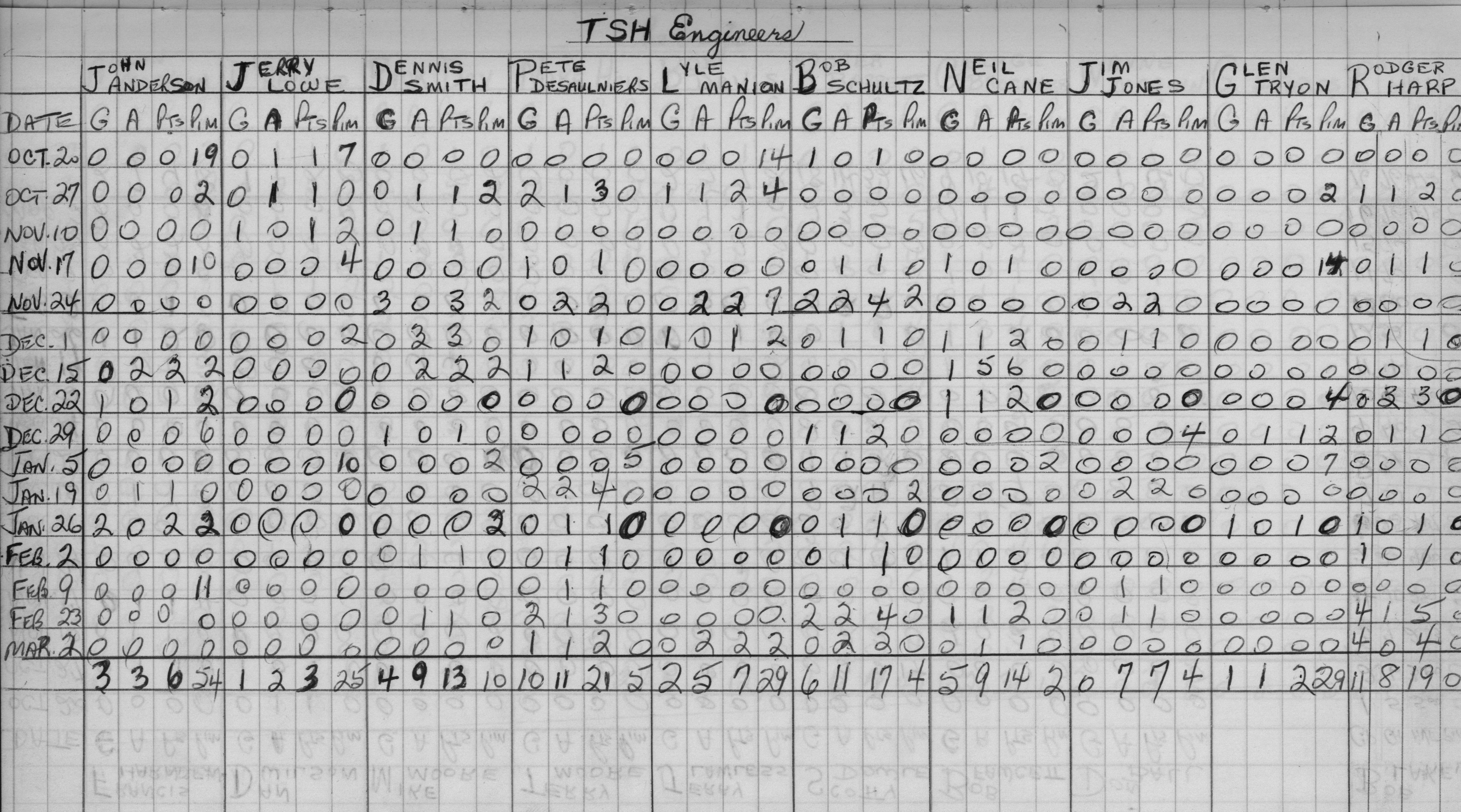 Mercantile-1968-stats-TSH engineers-0001