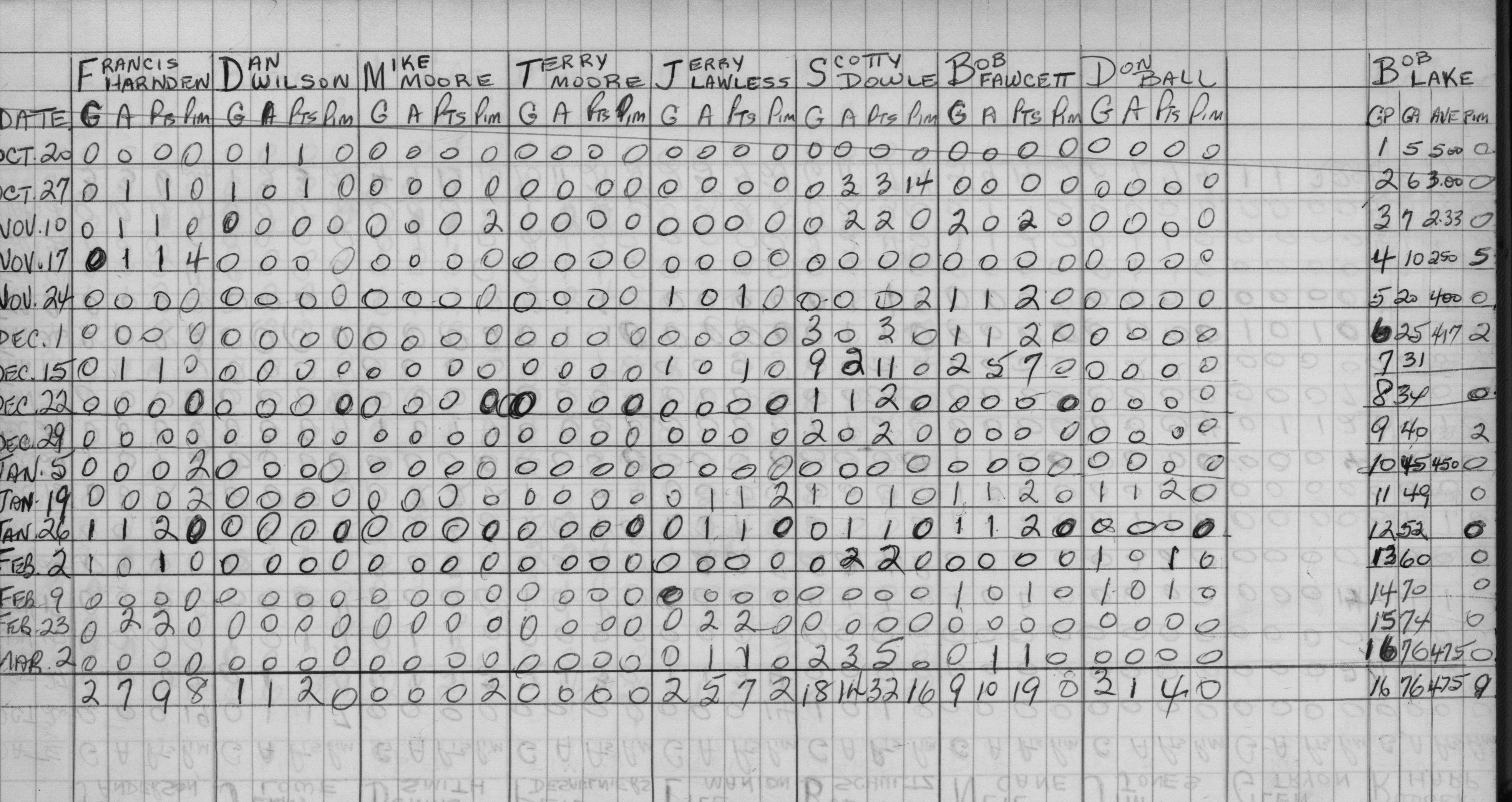 Mercantile-1968-stats-TSH engineers-0002