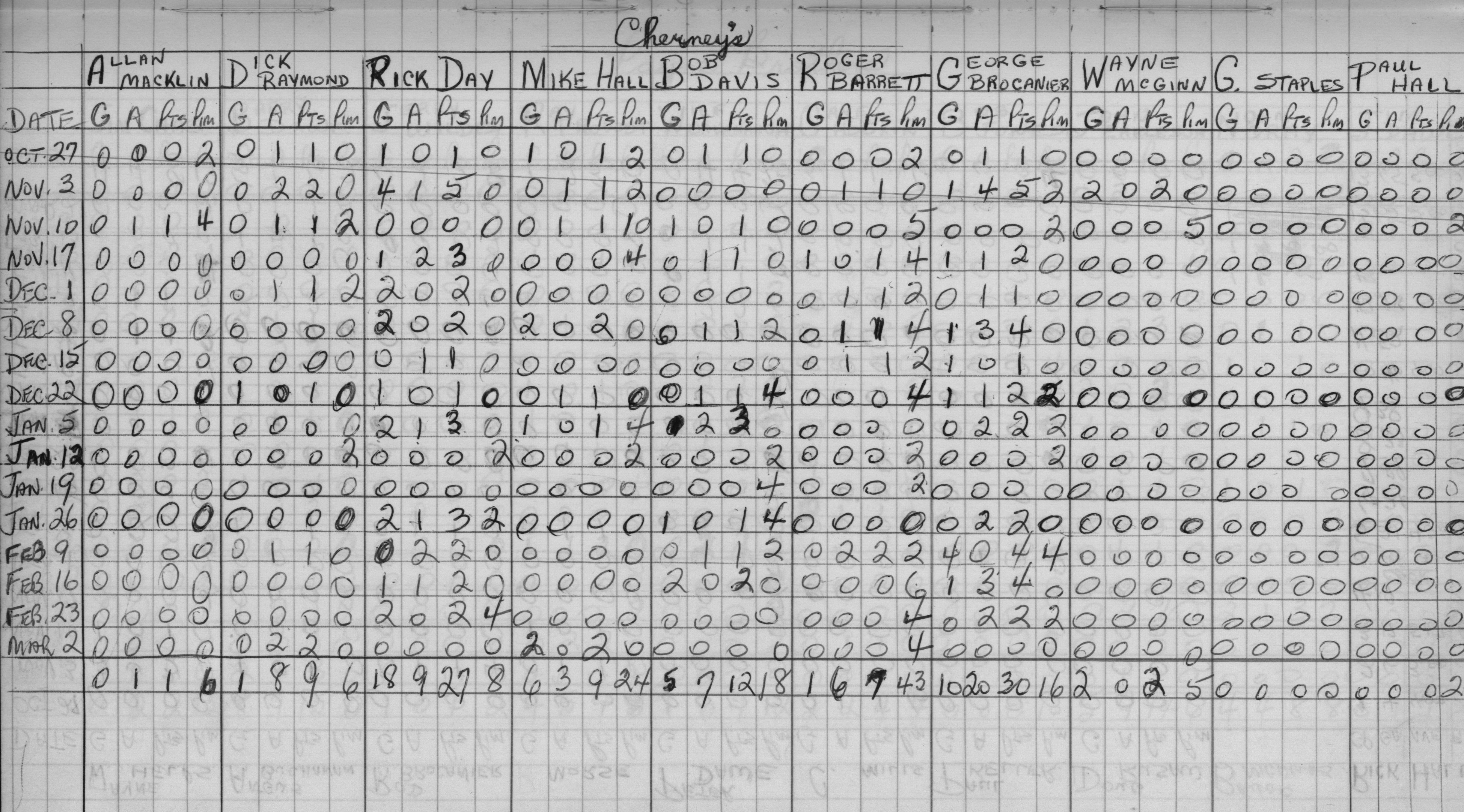 Mercantile-1968-stats-cherneys-0001