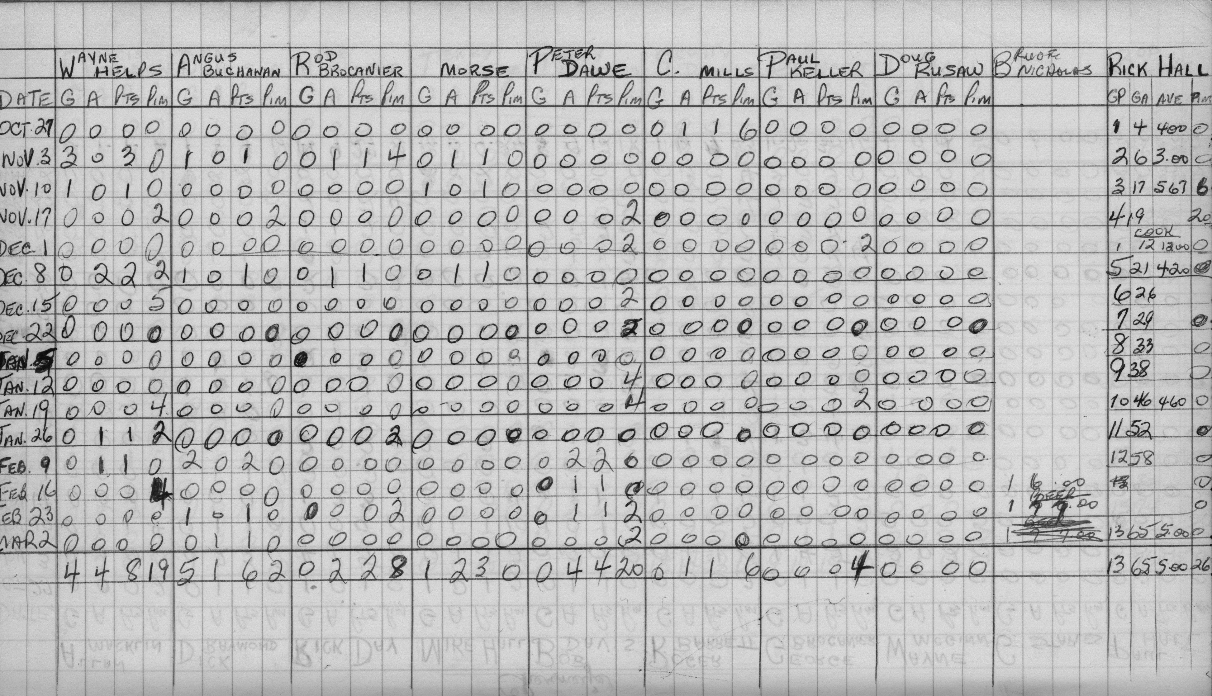 Mercantile-1968-stats-cherneys-0002