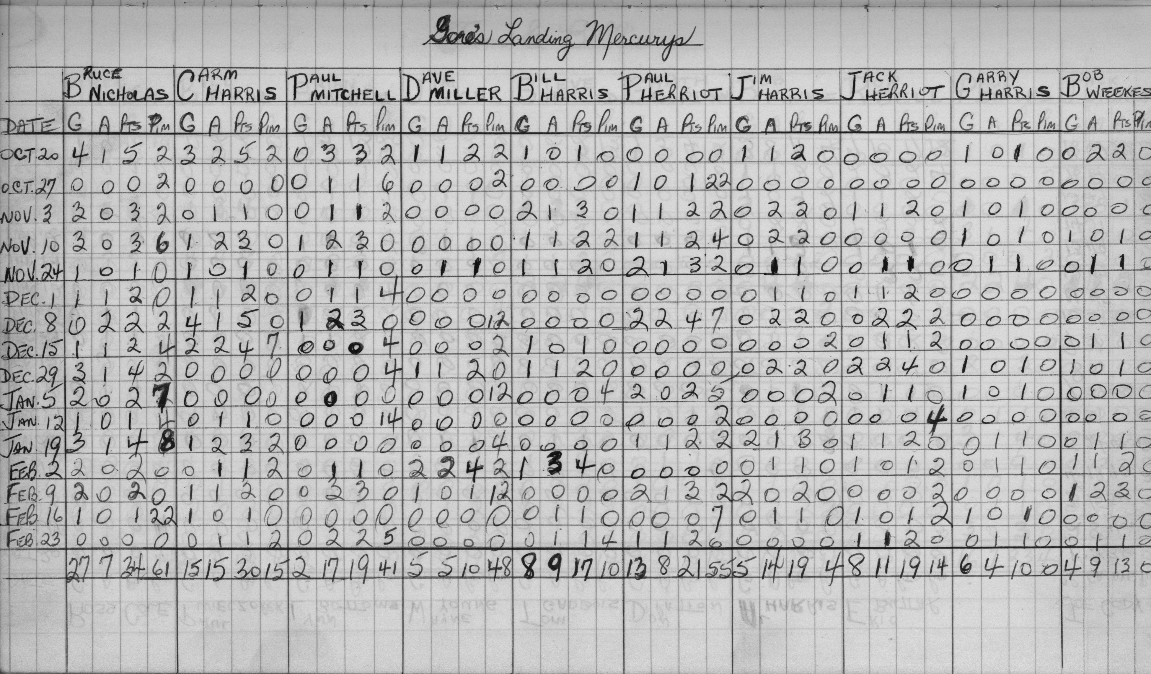 Mercantile-1968-stats-gores landing mercurys-0001