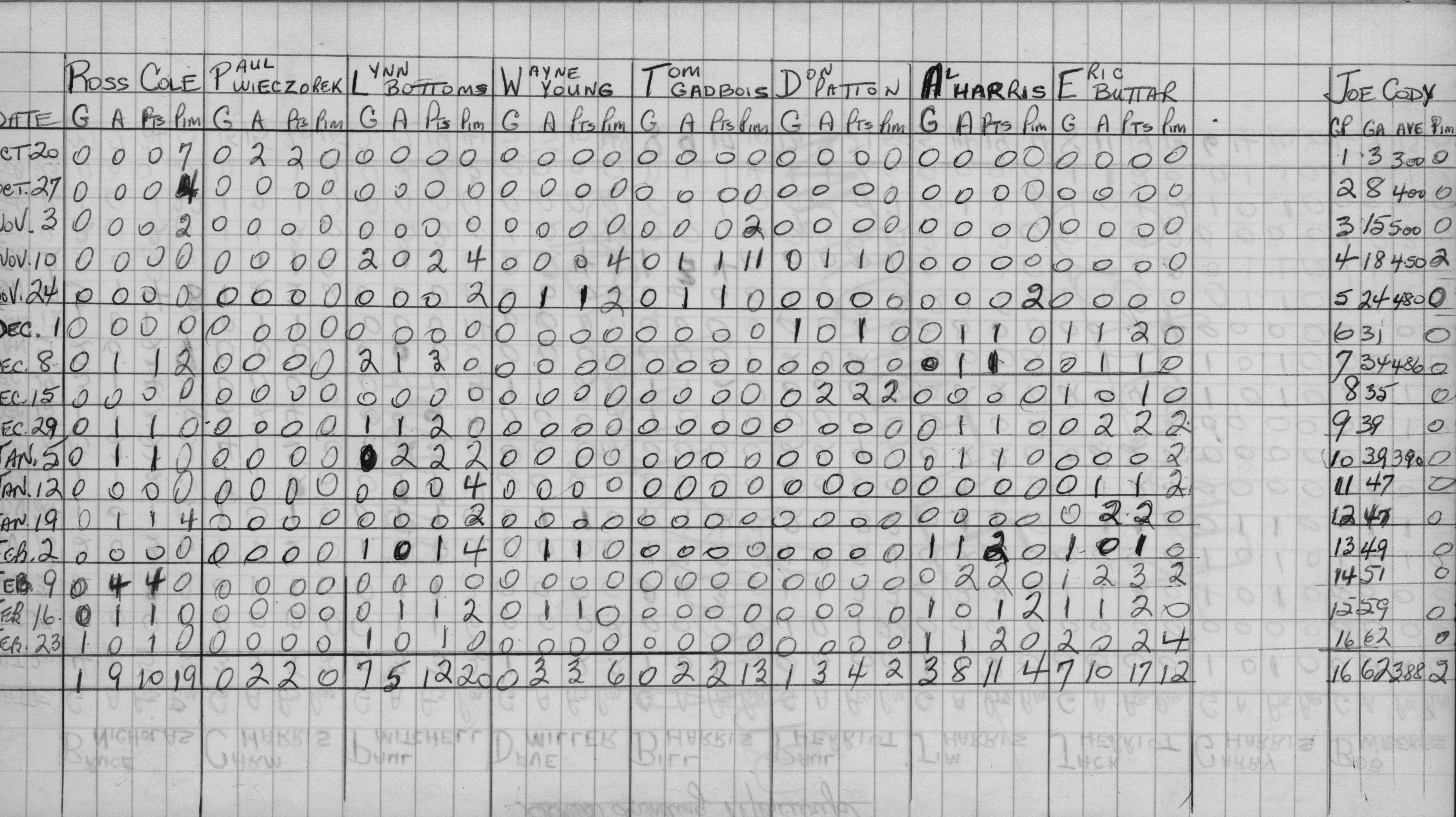 Mercantile-1968-stats-gores landing mercurys-0002