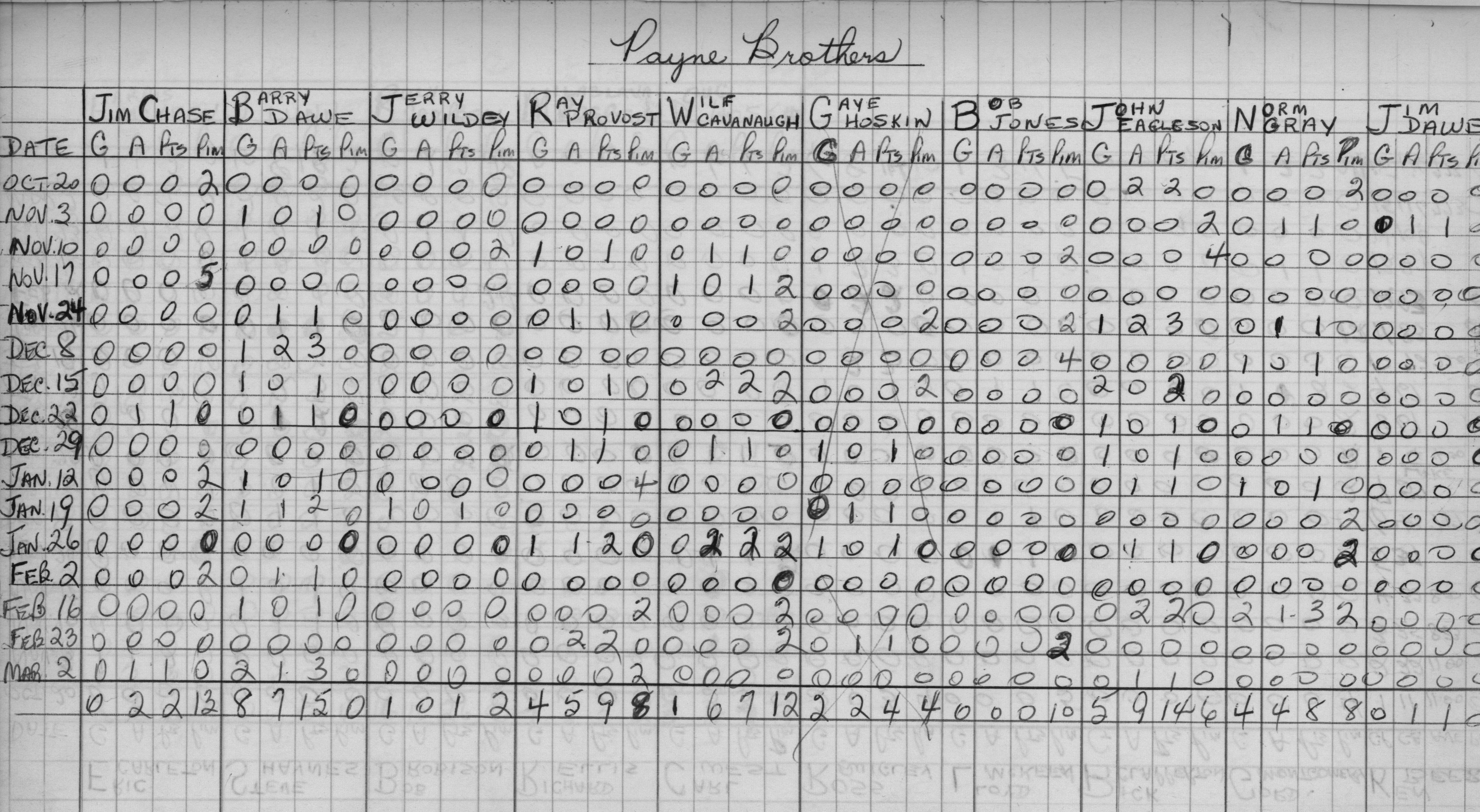 Mercantile-1968-stats-payne brothers-0001