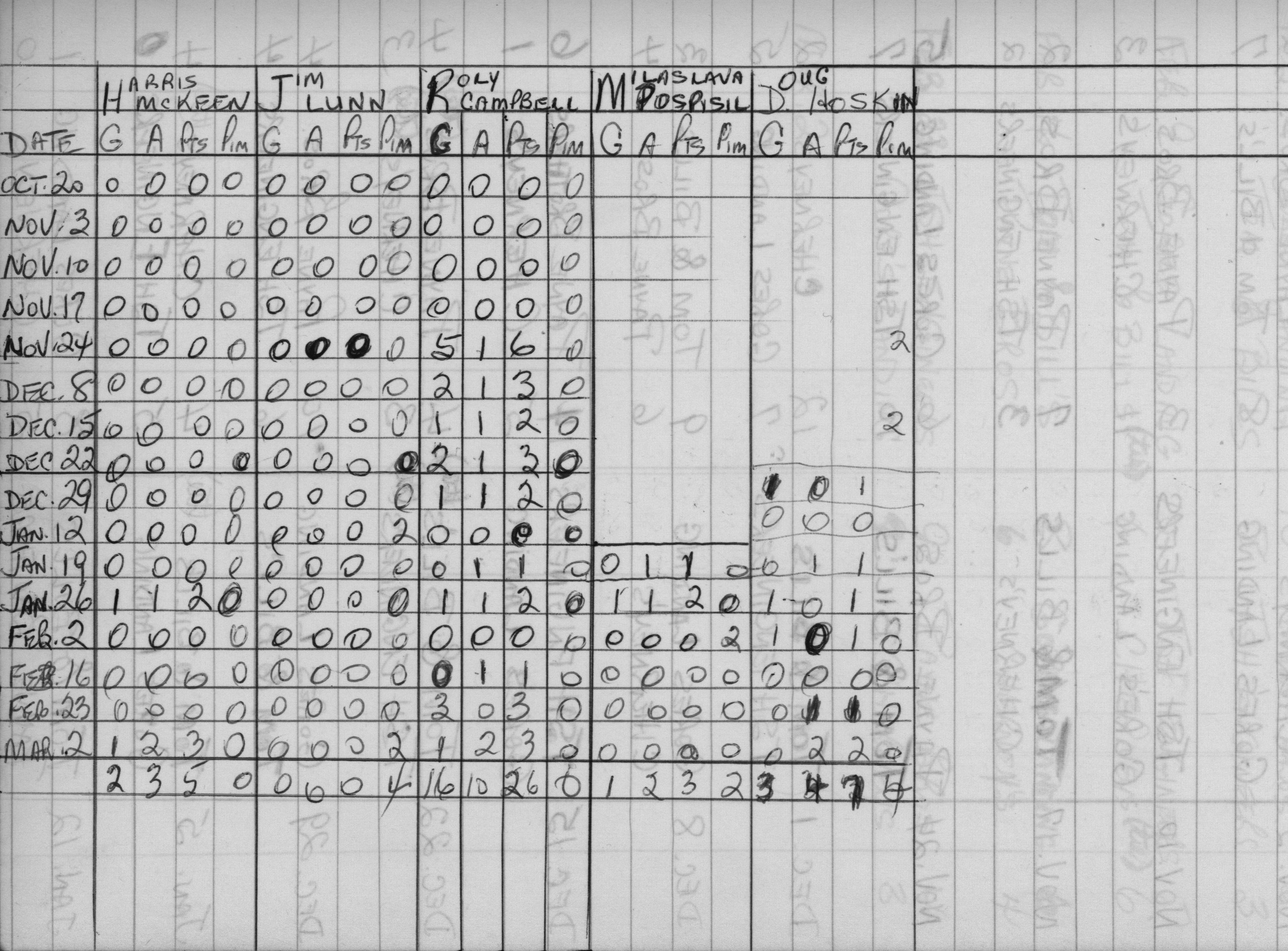 Mercantile-1968-stats-payne brothers-0003