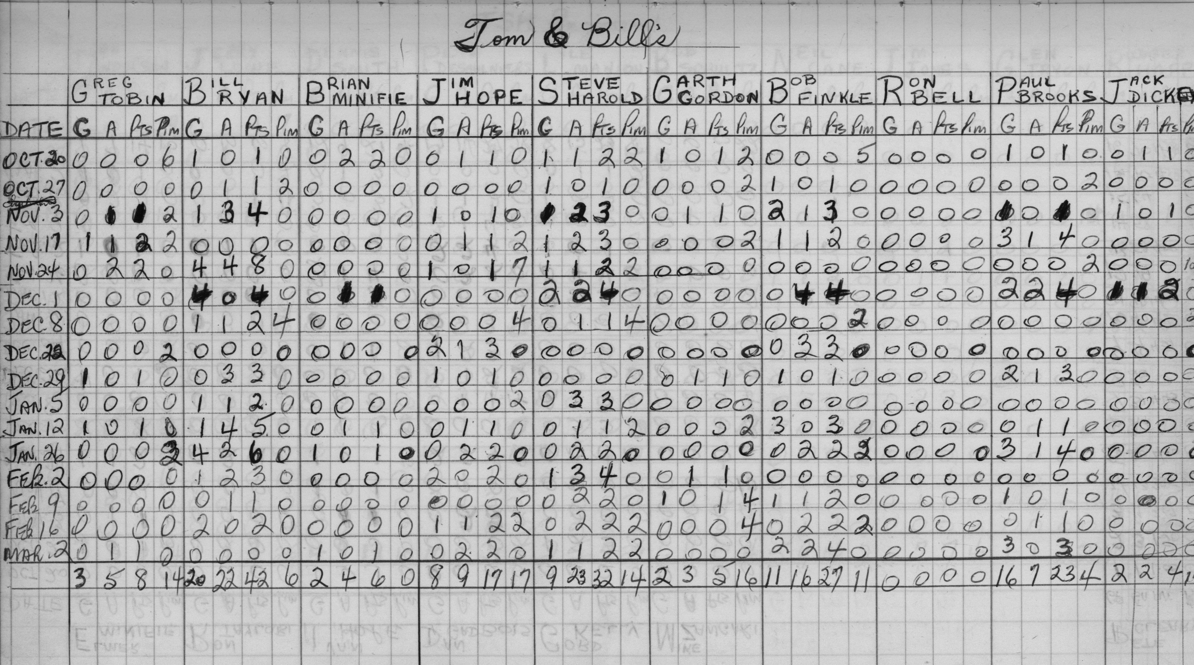 Mercantile-1968-stats-tom and bills-0001