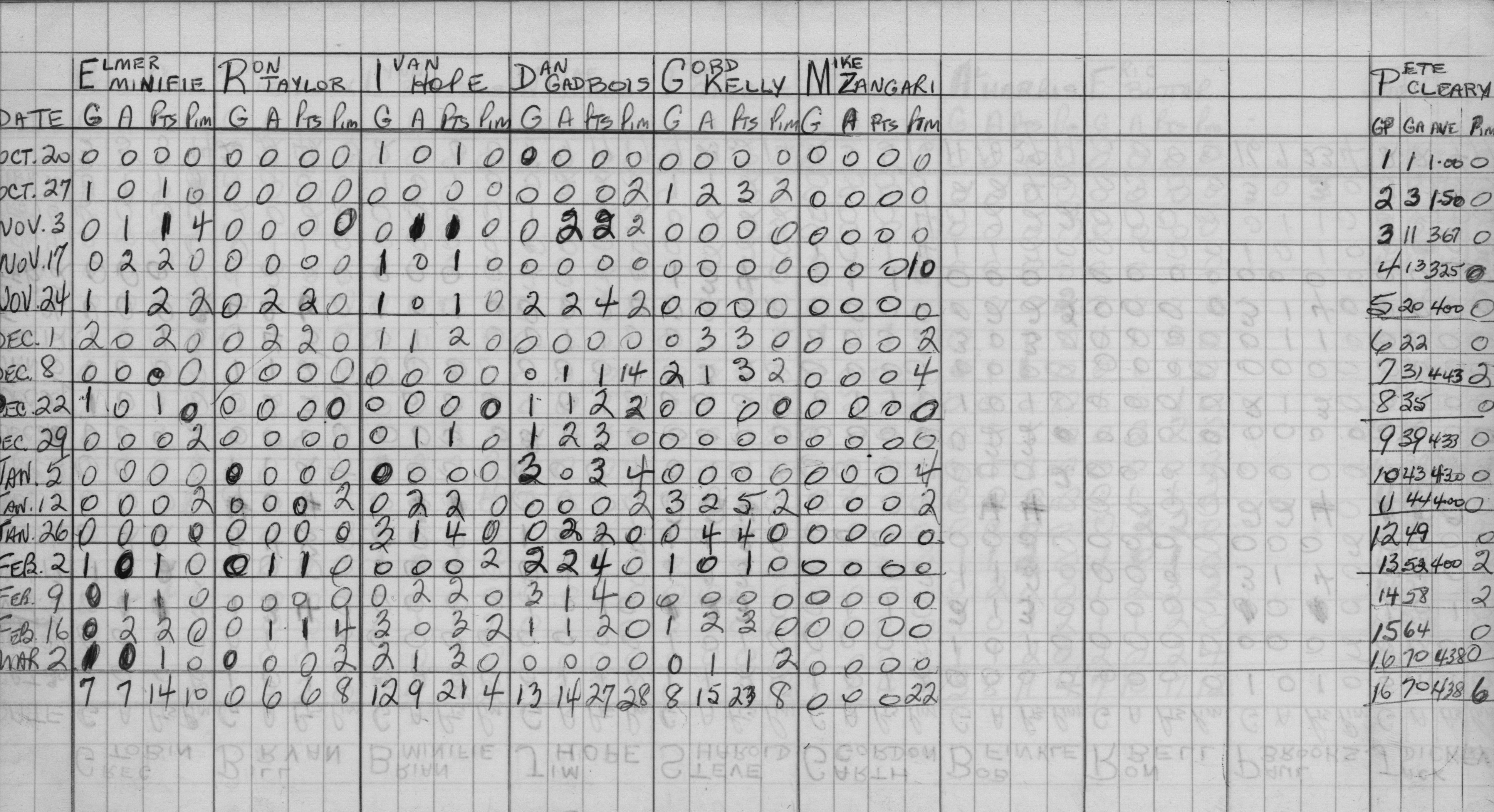 Mercantile-1968-stats-tom and bills-0002