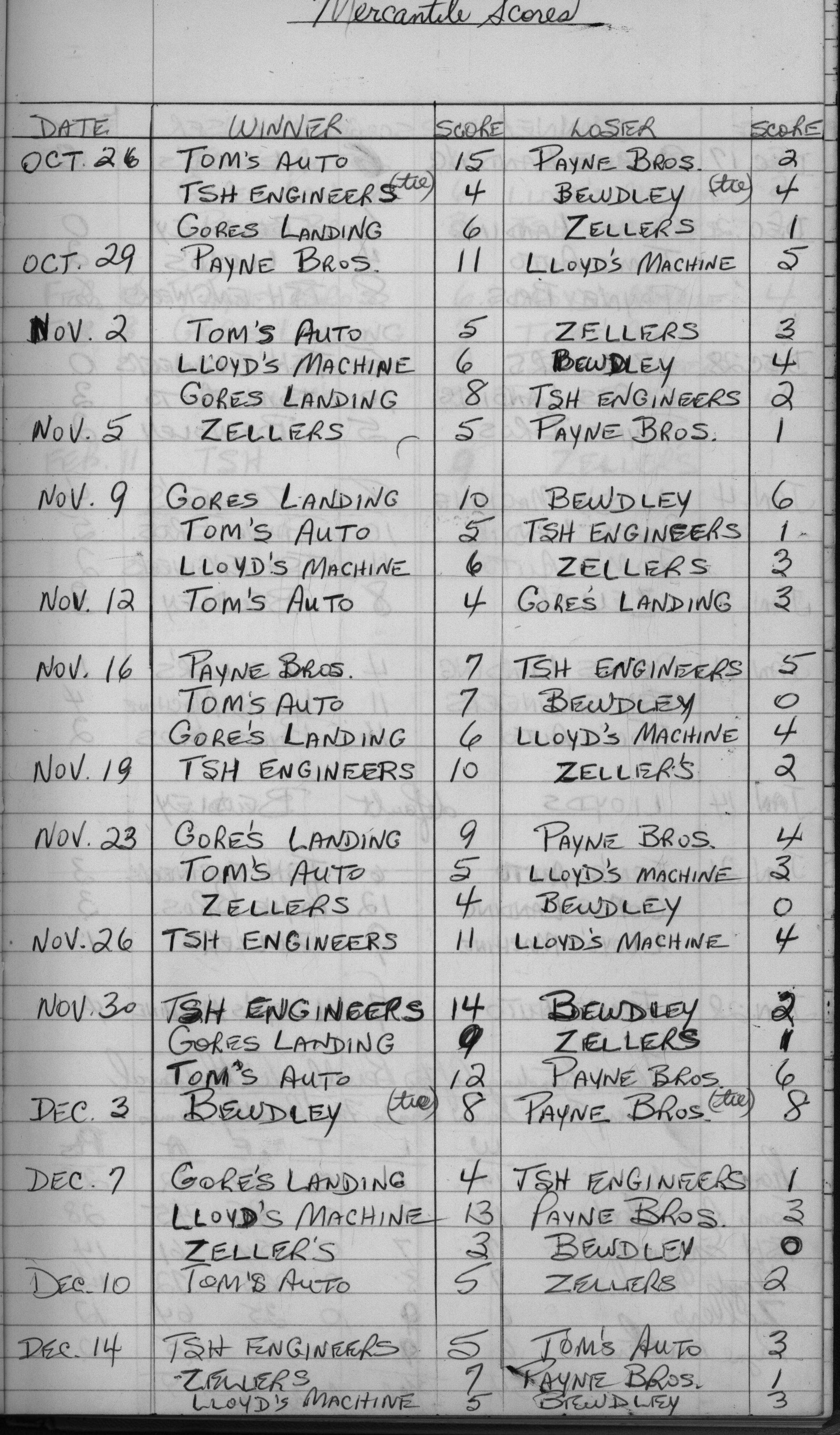 Mercantile-1969-season scores-0001