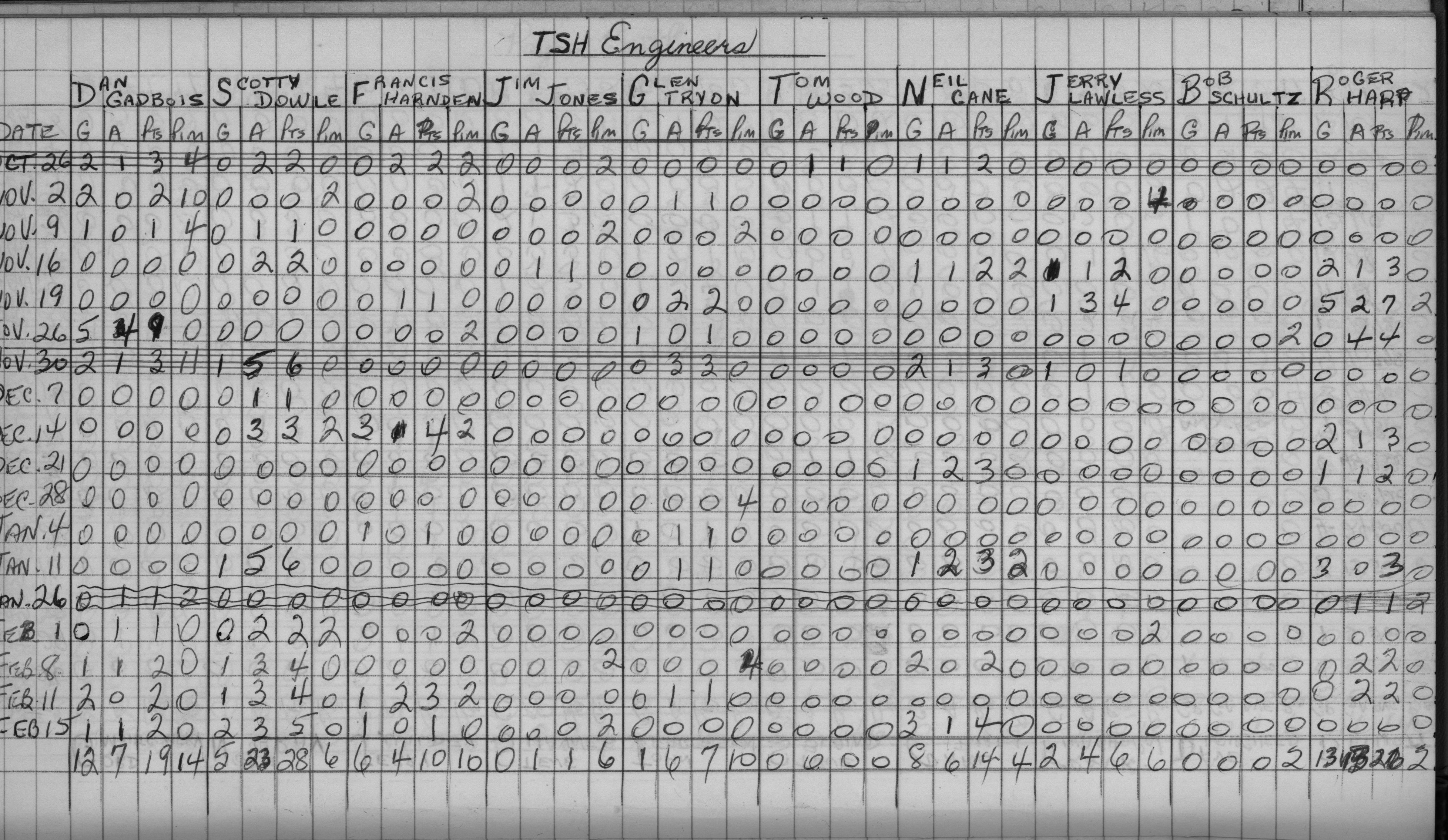 Mercantile-1969-stats-TSH engineers-0001