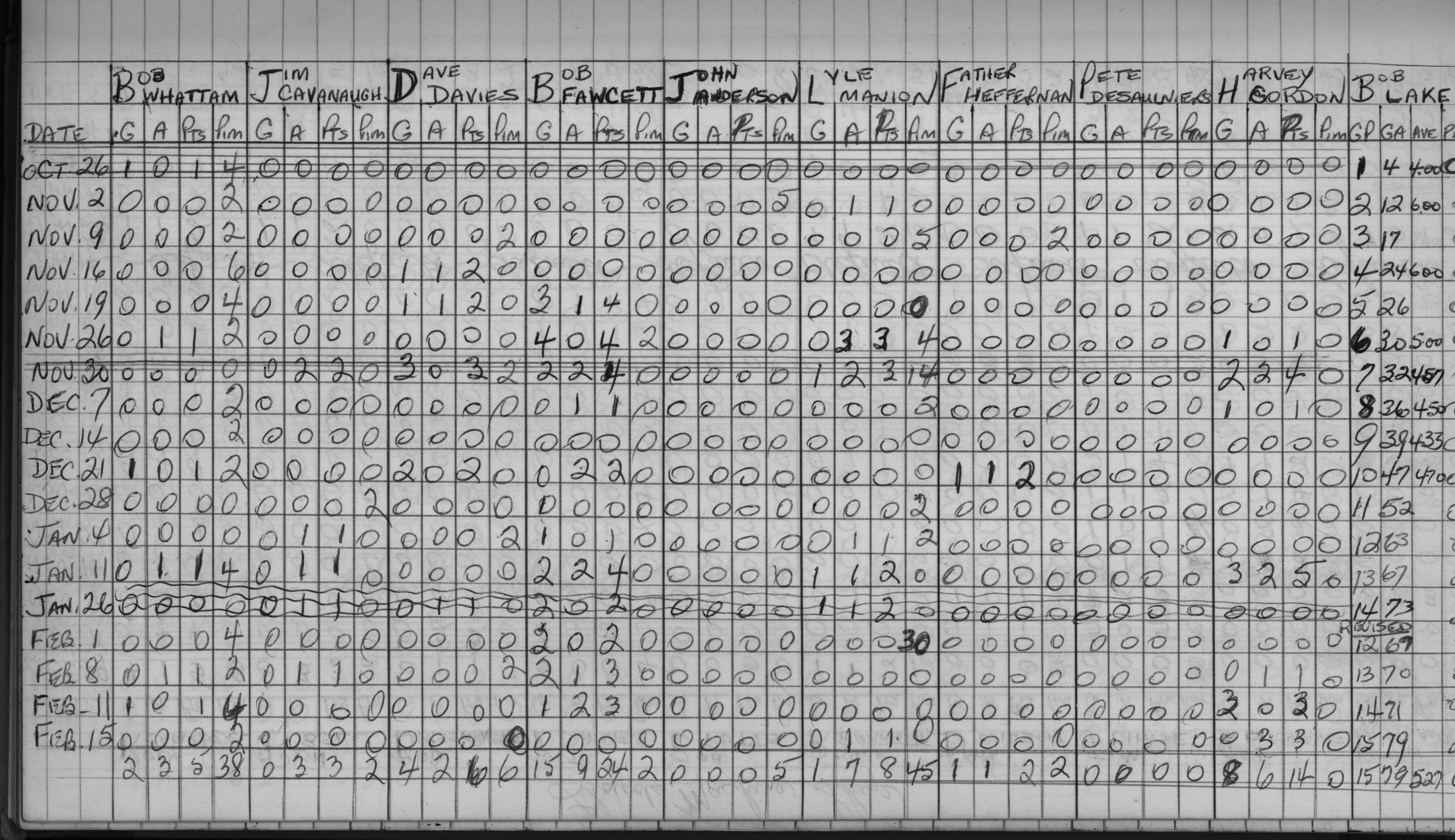 Mercantile-1969-stats-TSH engineers-0002