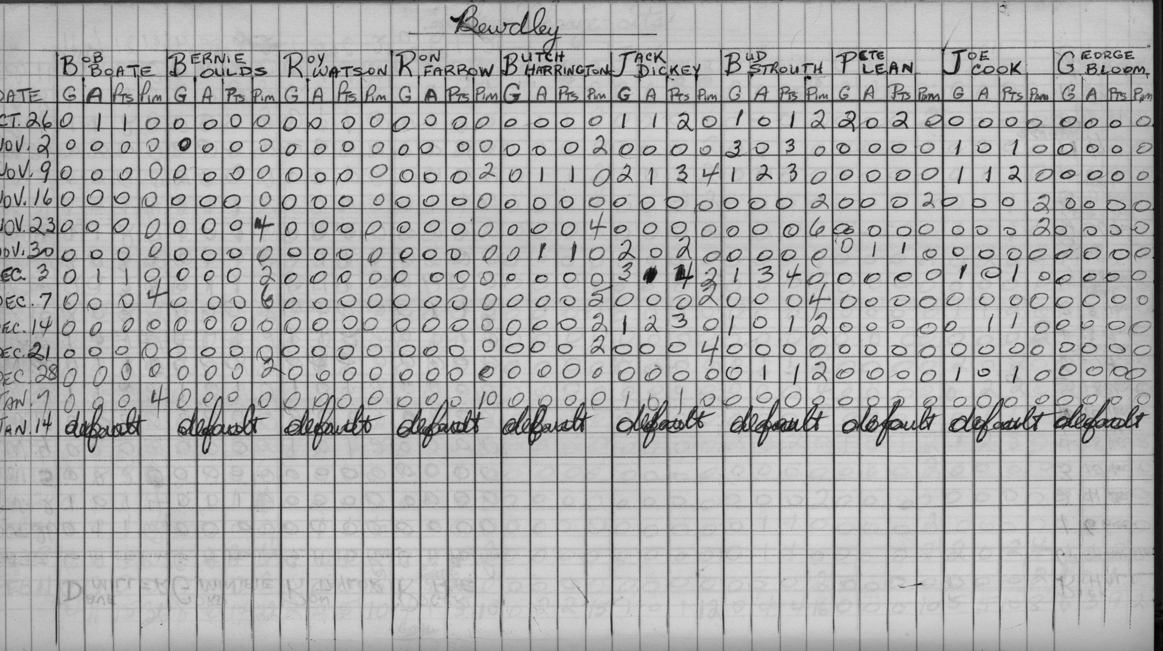 Mercantile-1969-stats-bewdley-0001