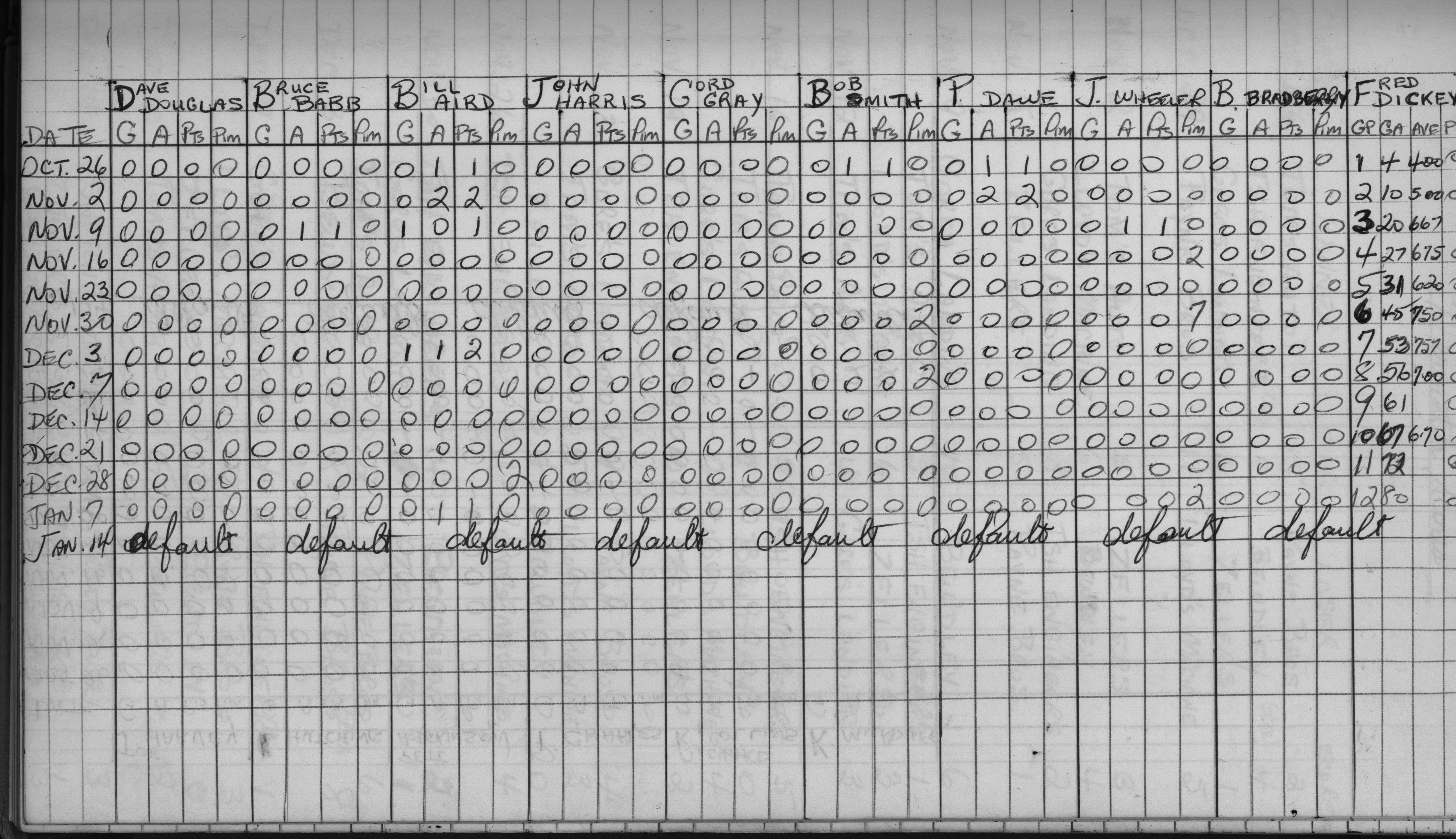 Mercantile-1969-stats-bewdley-0002