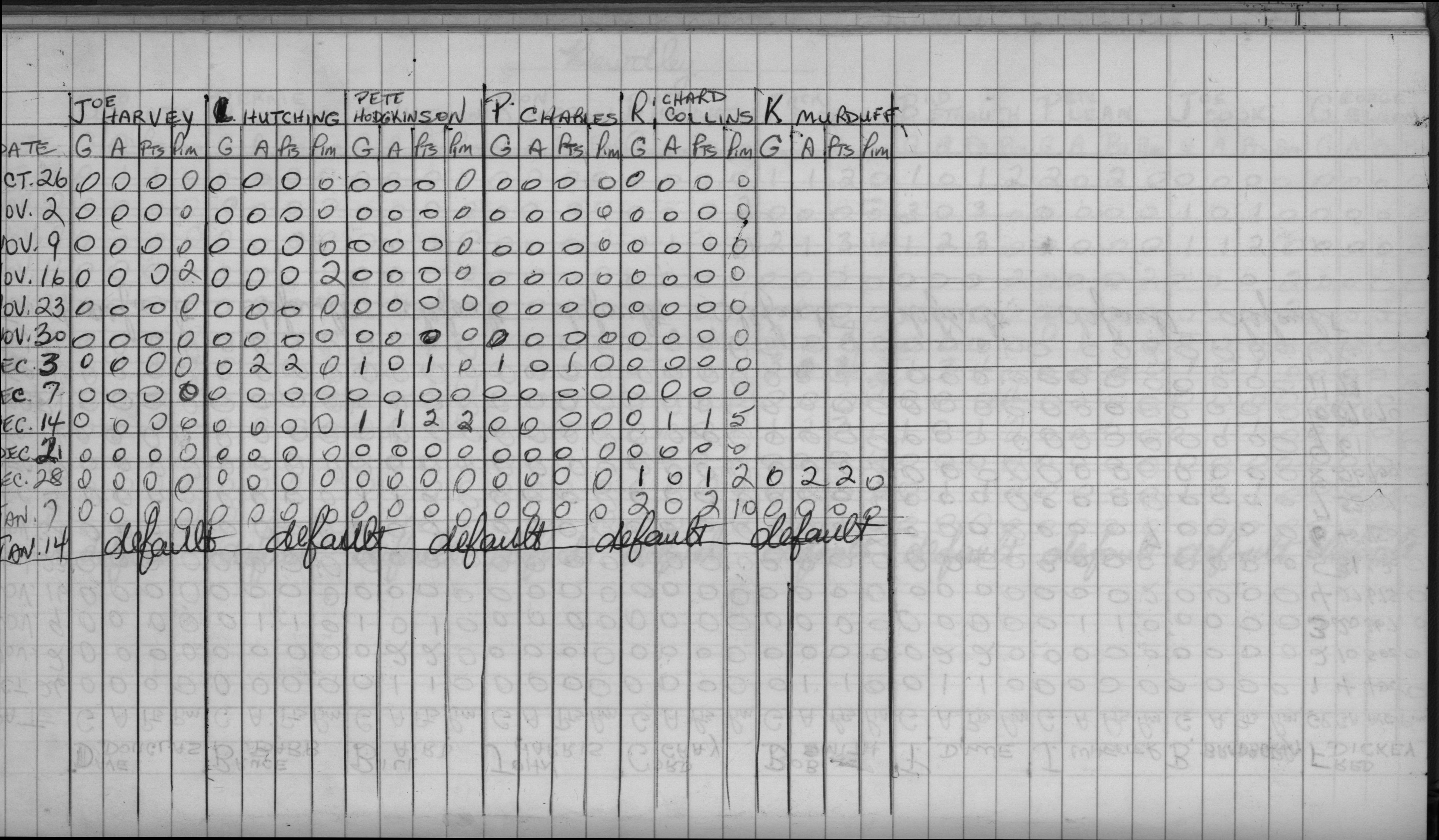 Mercantile-1969-stats-bewdley-0003