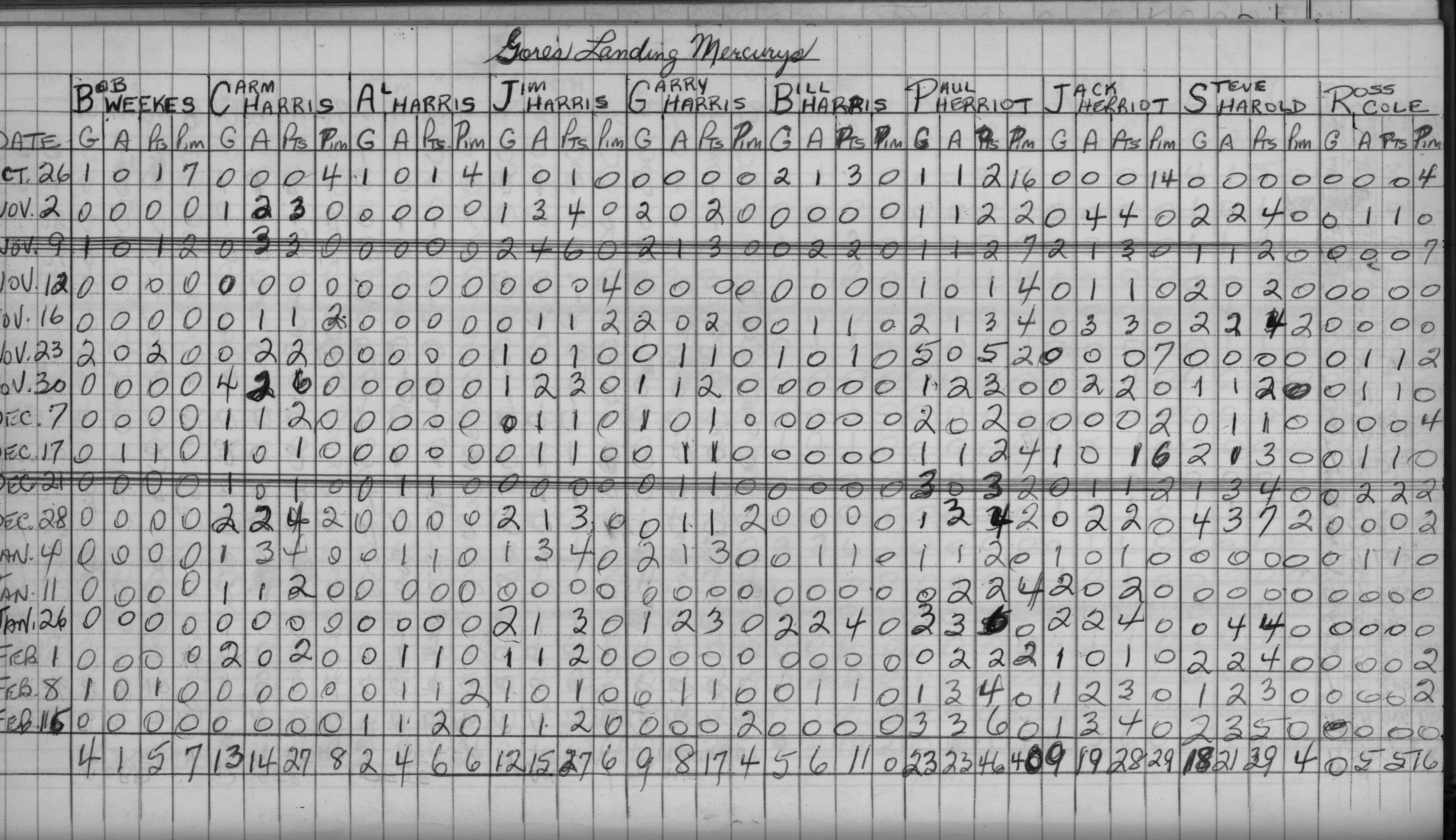 Mercantile-1969-stats-gores landing-0001