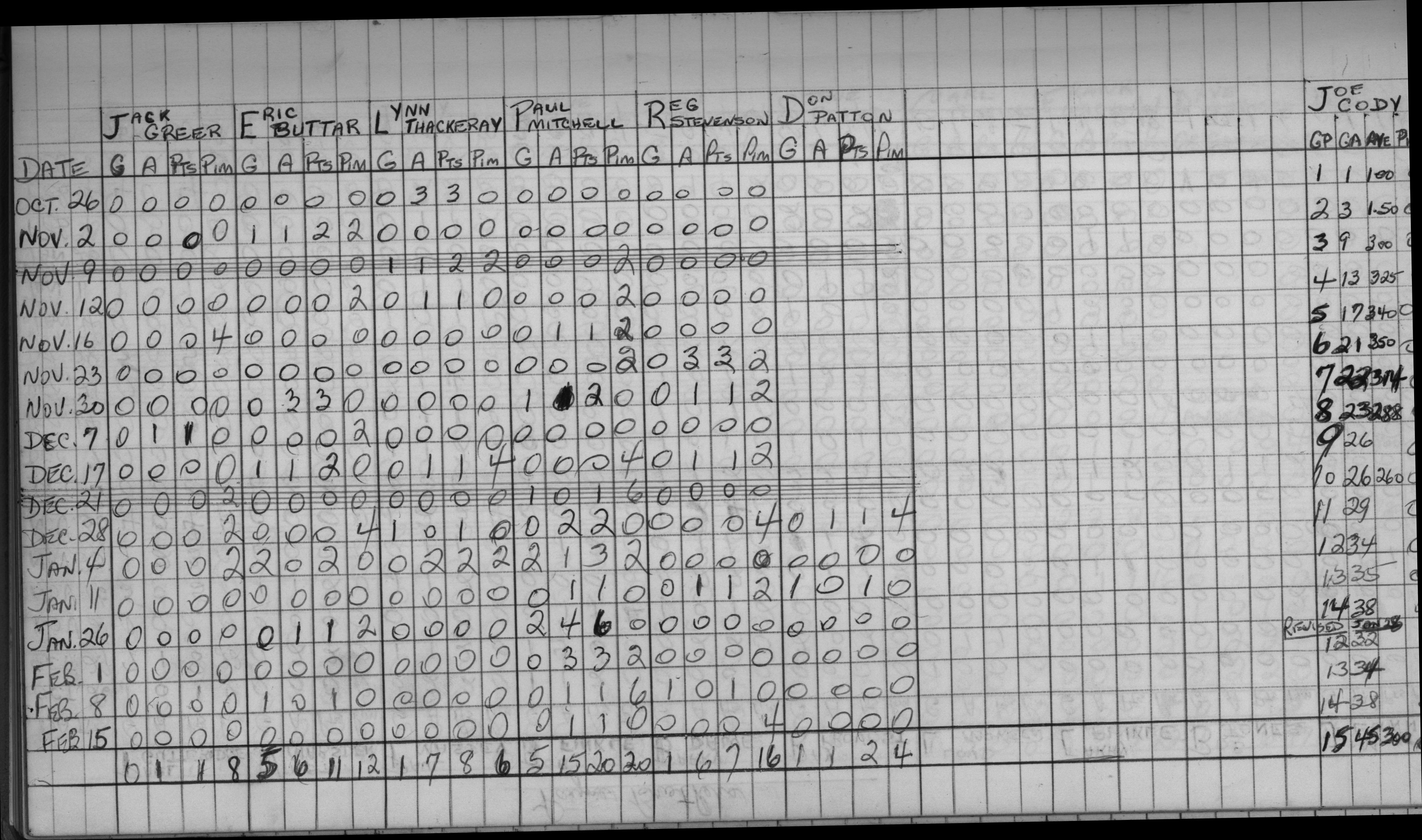 Mercantile-1969-stats-gores landing-0002