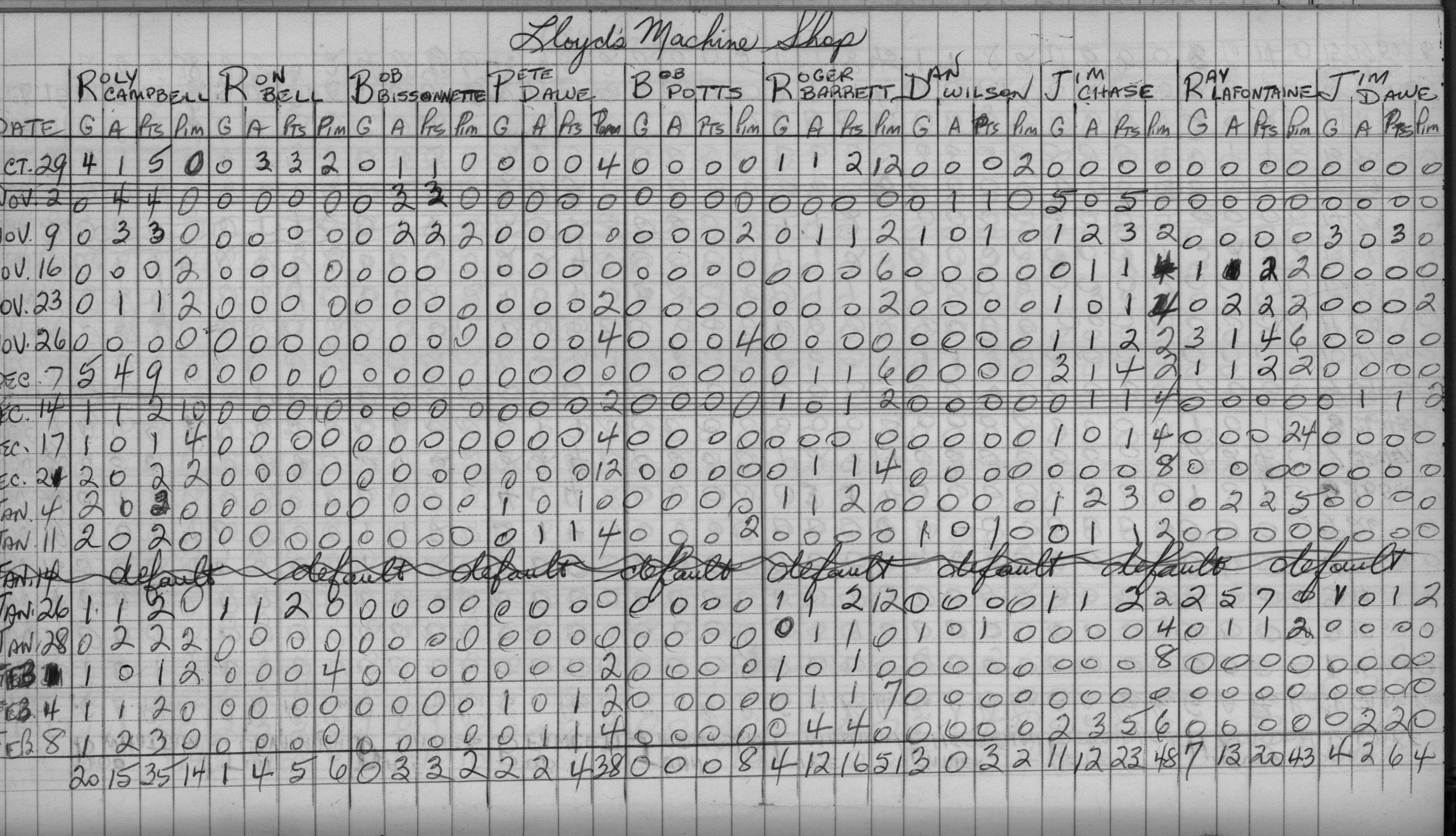 Mercantile-1969-stats-lloyds machine shop-0001