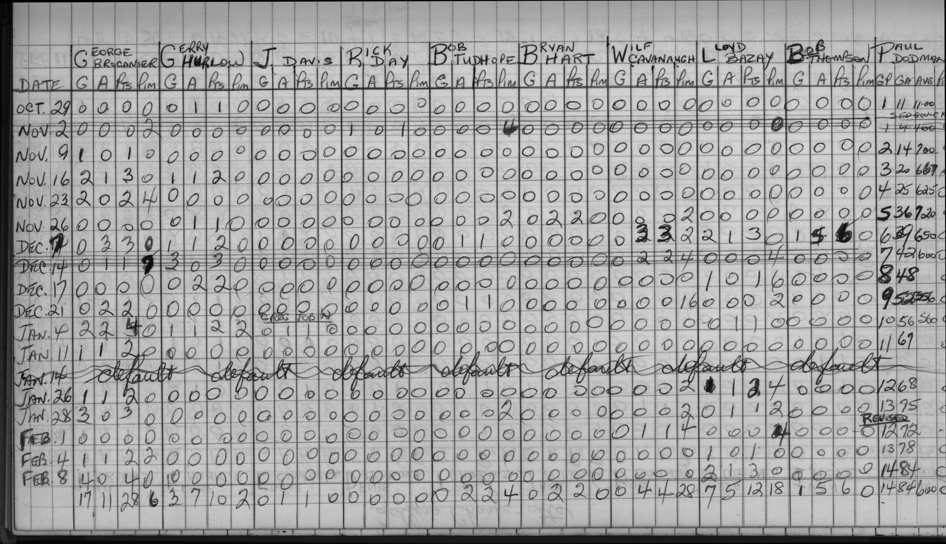 Mercantile-1969-stats-lloyds machine shop-0002