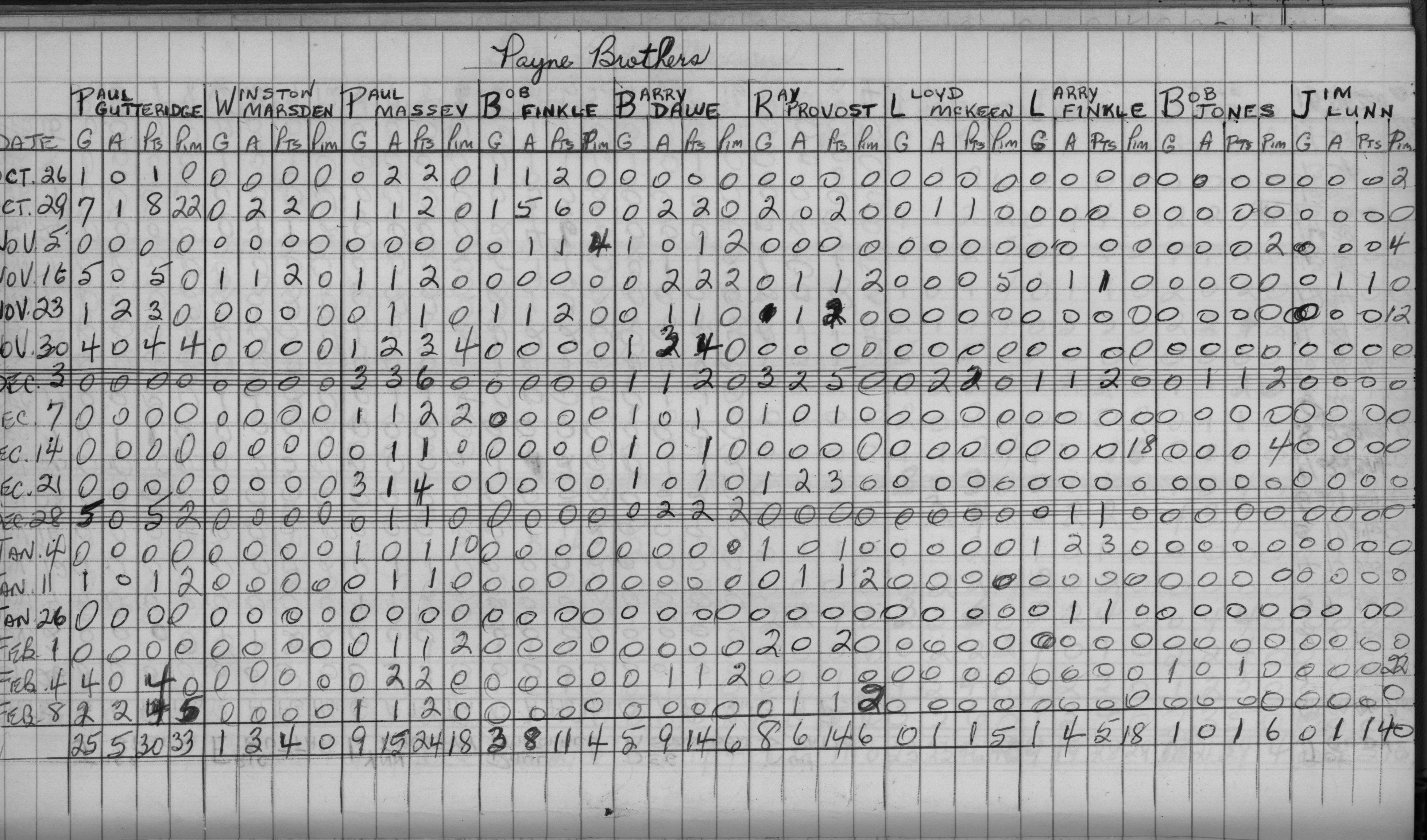 Mercantile-1969-stats-payne brothers-0001