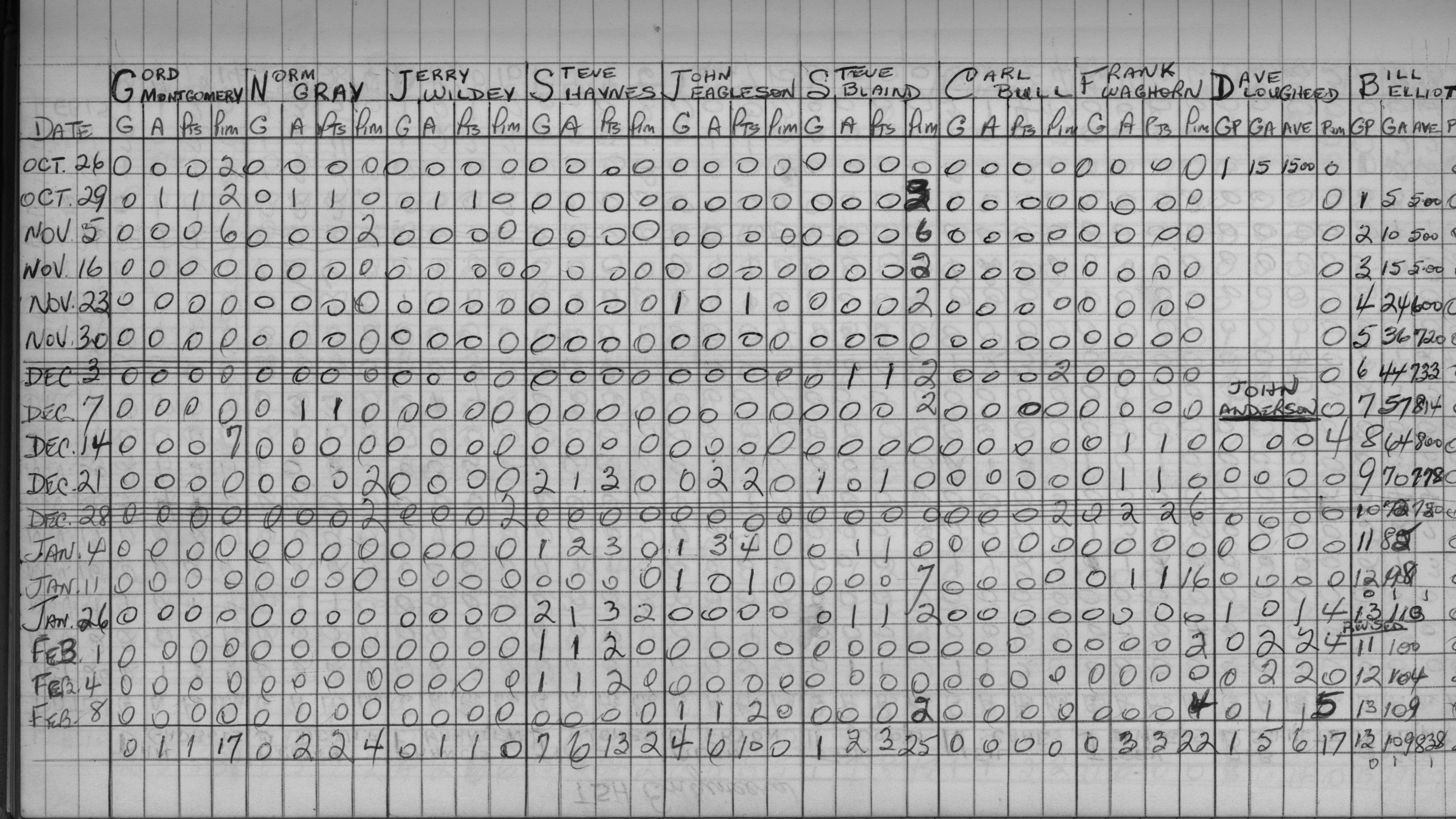 Mercantile-1969-stats-payne brothers-0002