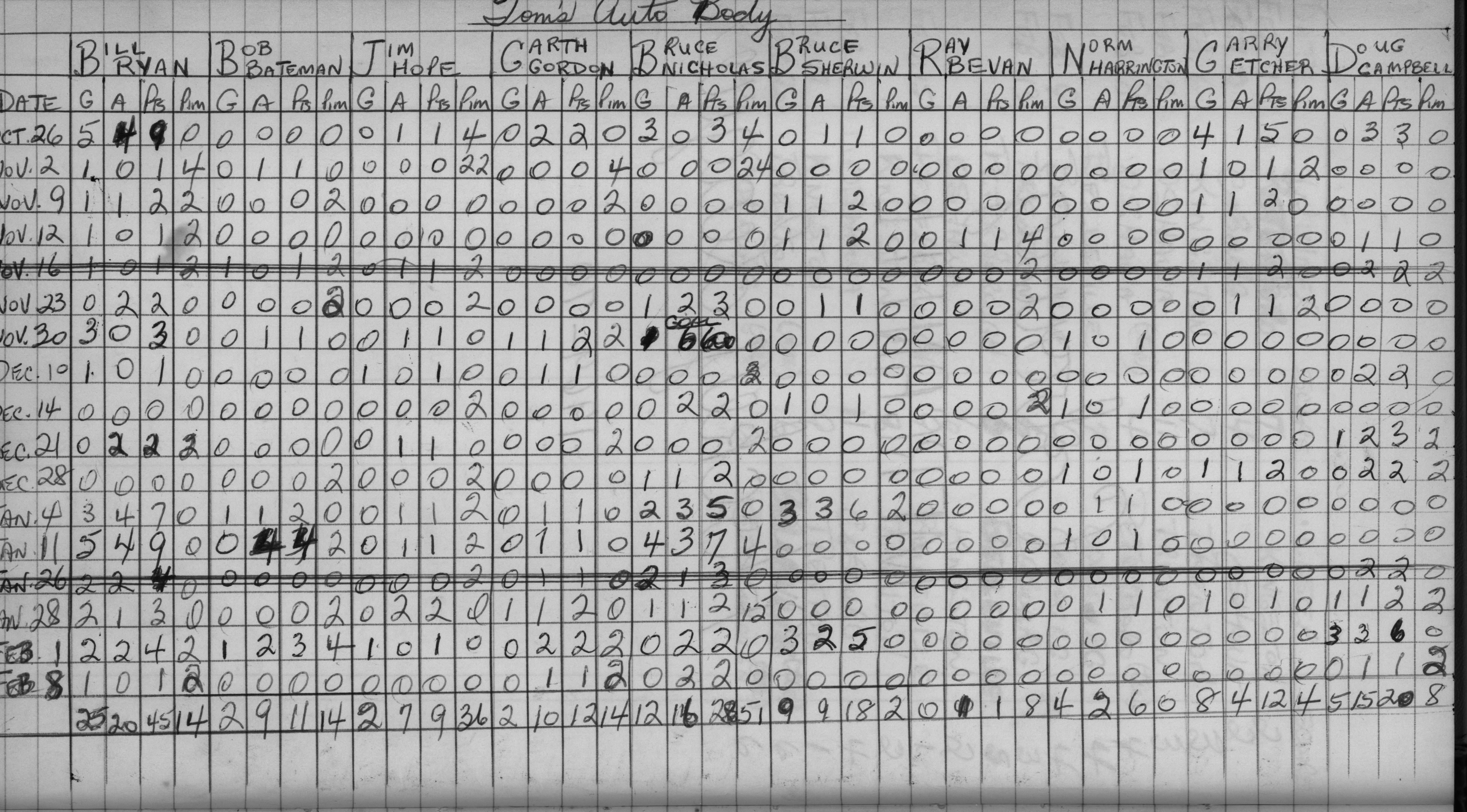 Mercantile-1969-stats-toms auto body-0001