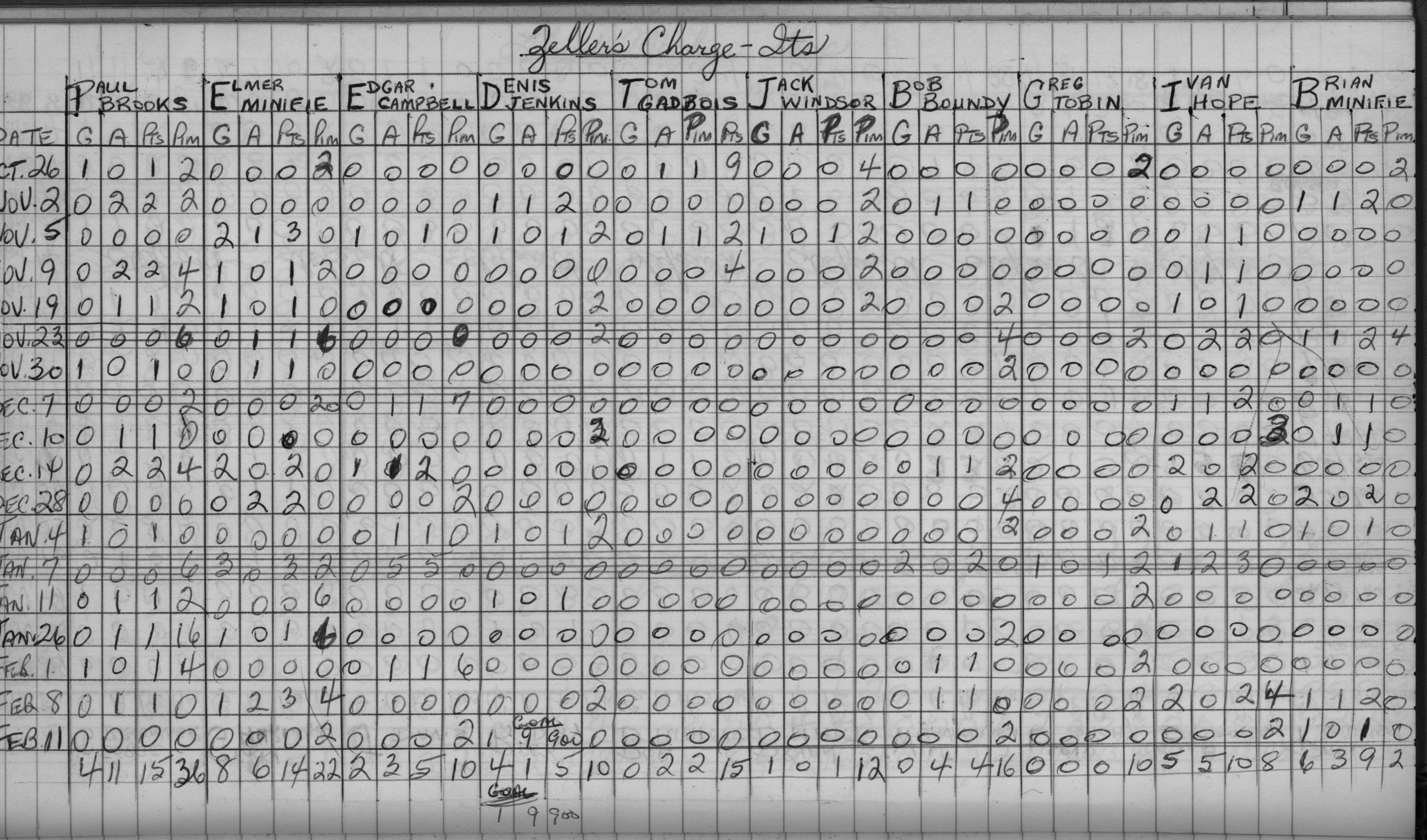 Mercantile-1969-stats-zellers-0001