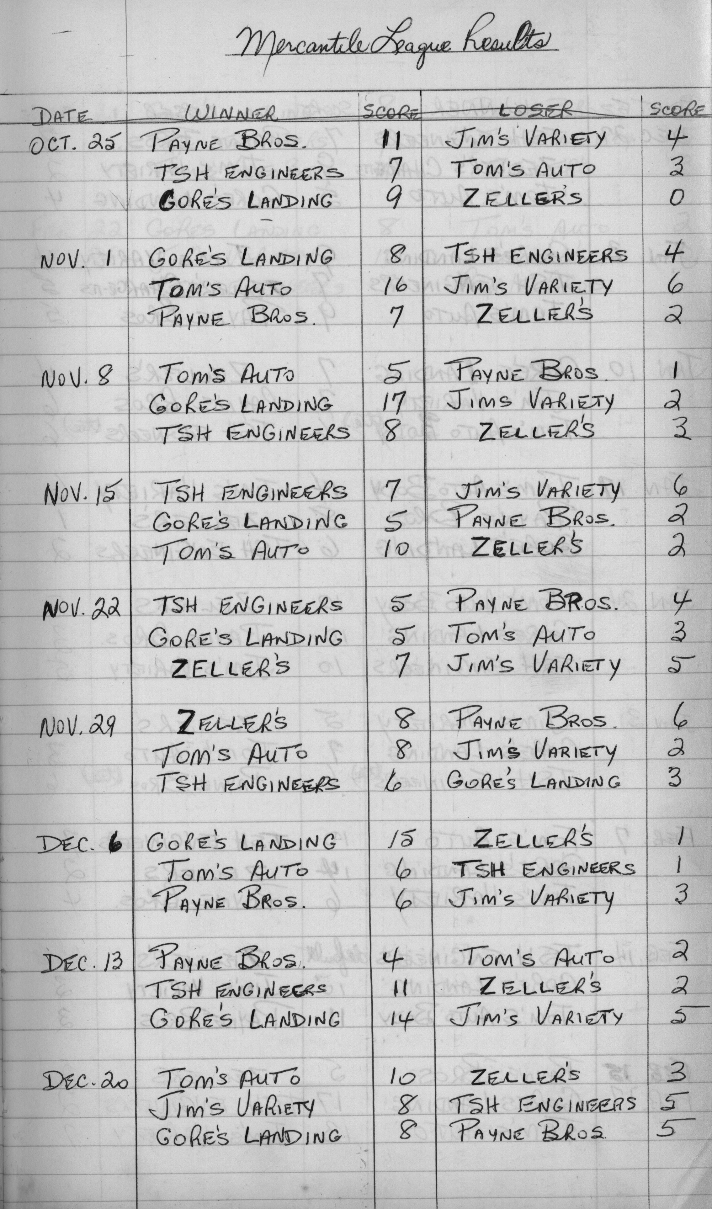 Mercantile-1970-season scores-0001