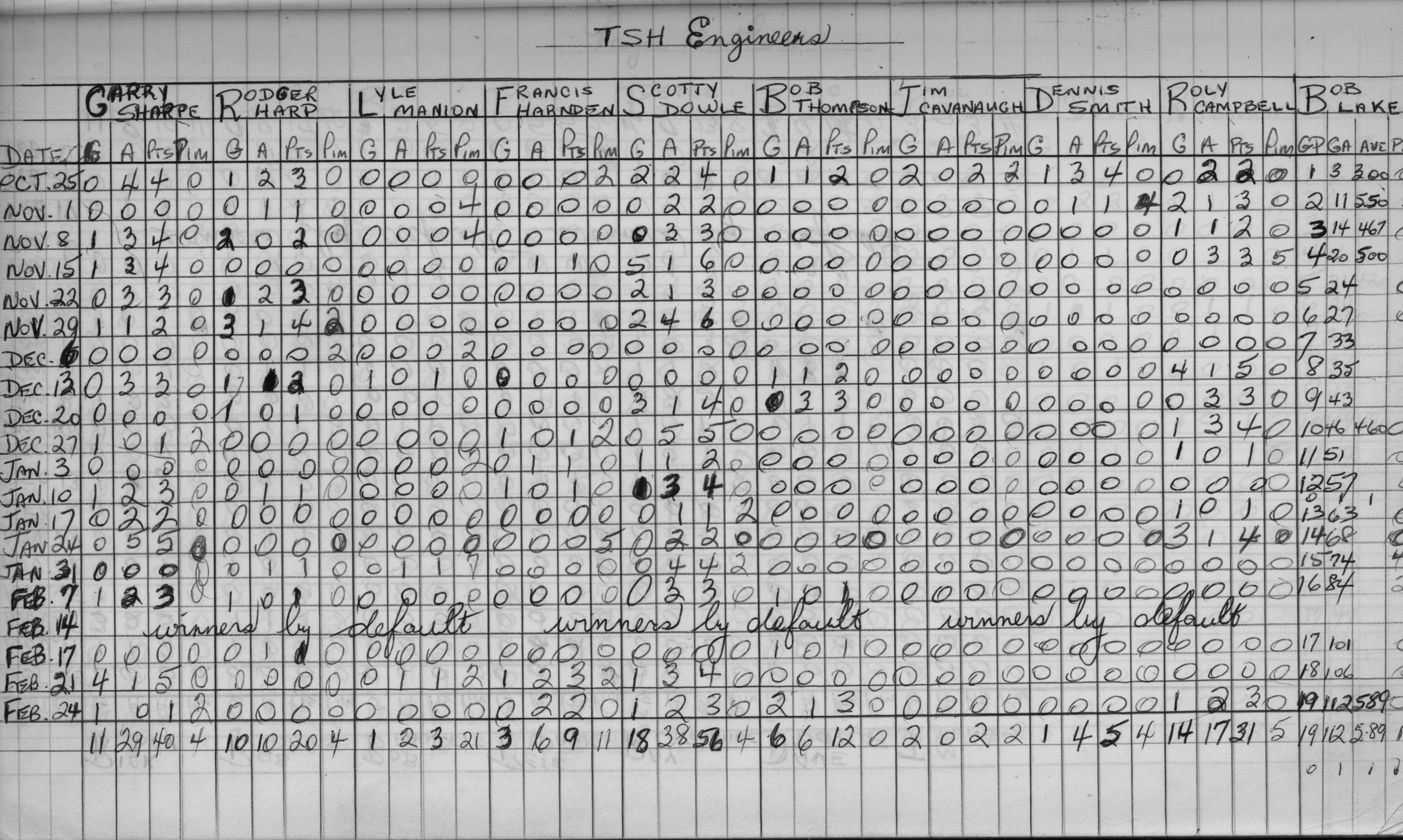 Mercantile-1970-stats-TSH engineers-0001