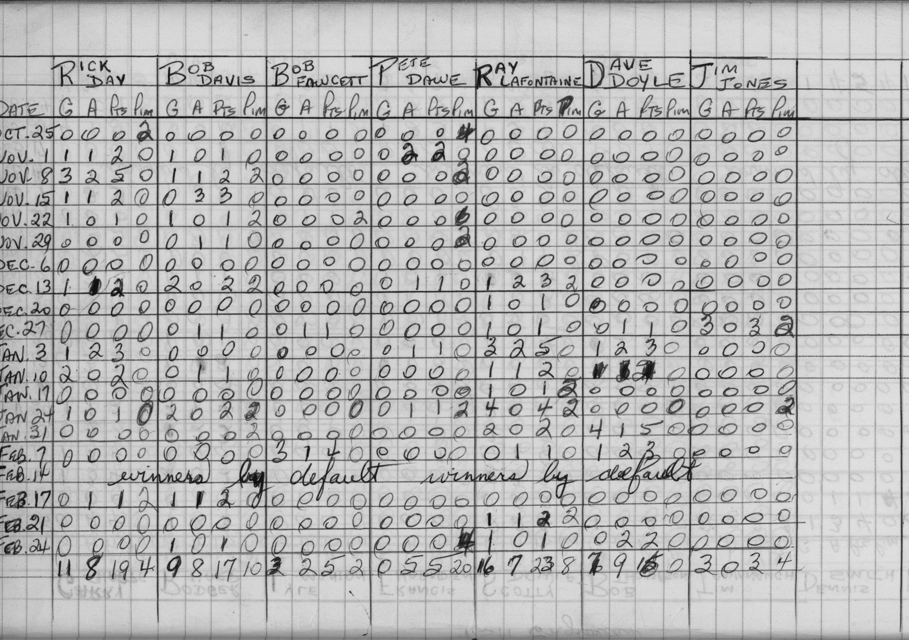 Mercantile-1970-stats-TSH engineers-0002