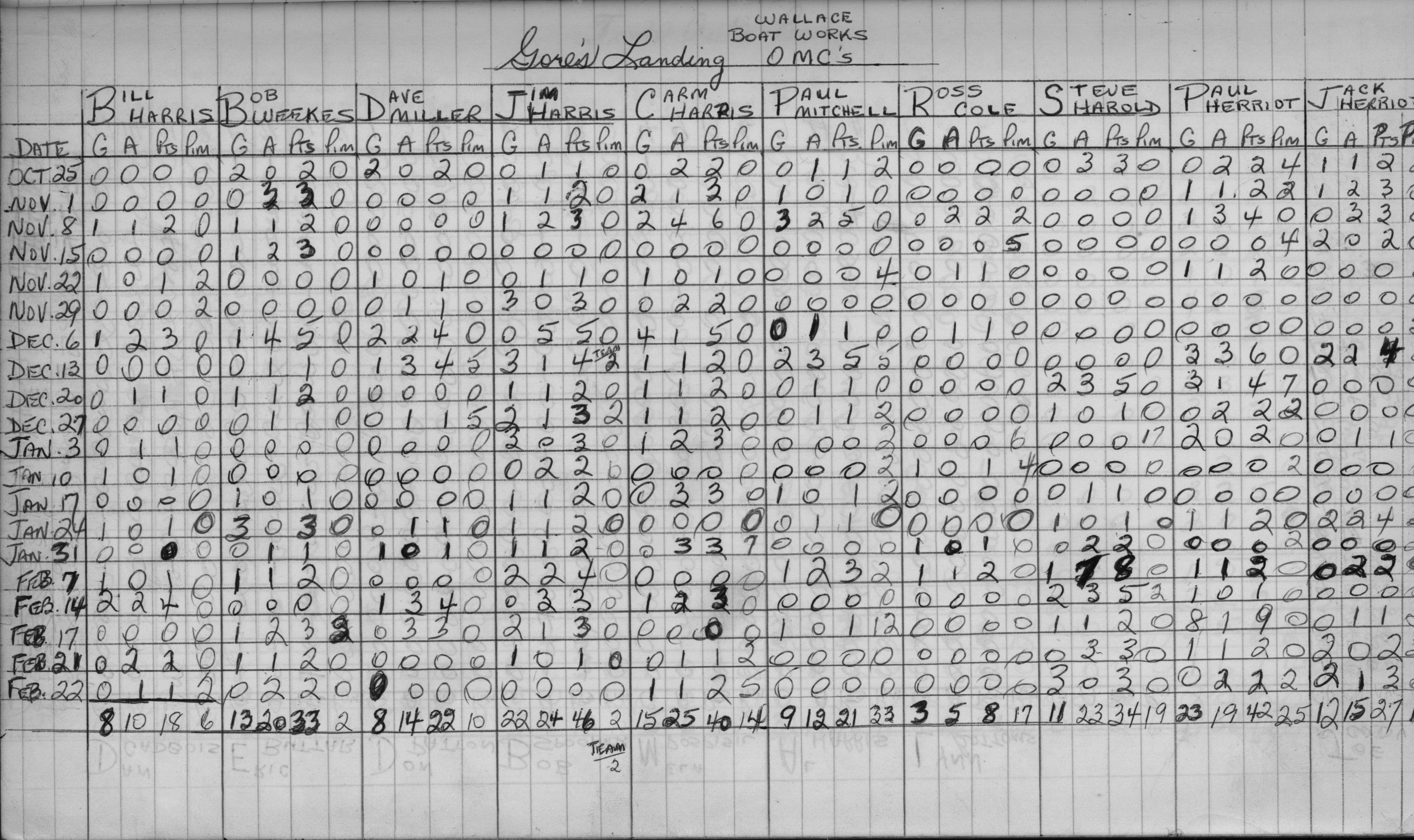 Mercantile-1970-stats-gores landing-0001