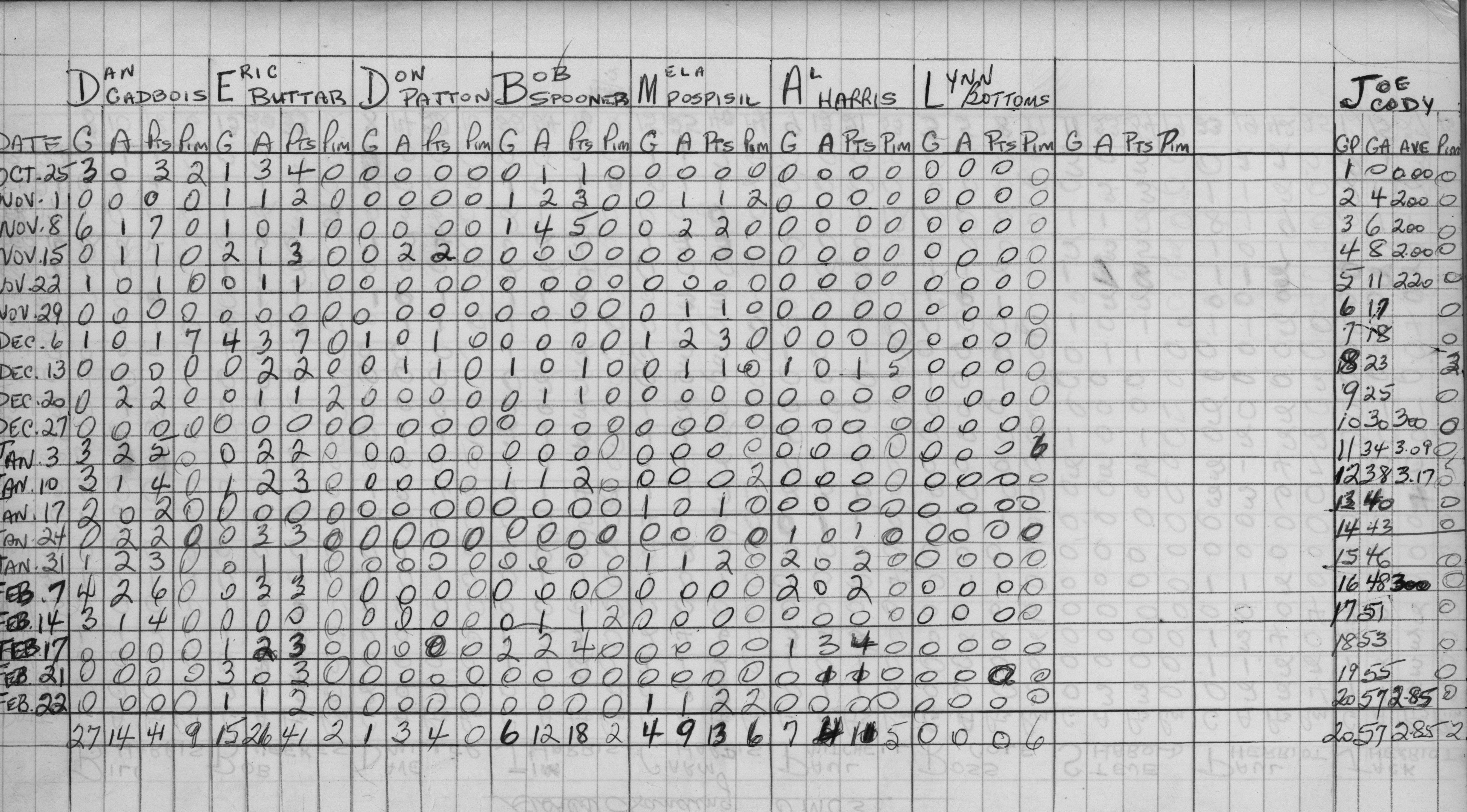 Mercantile-1970-stats-gores landing-0002