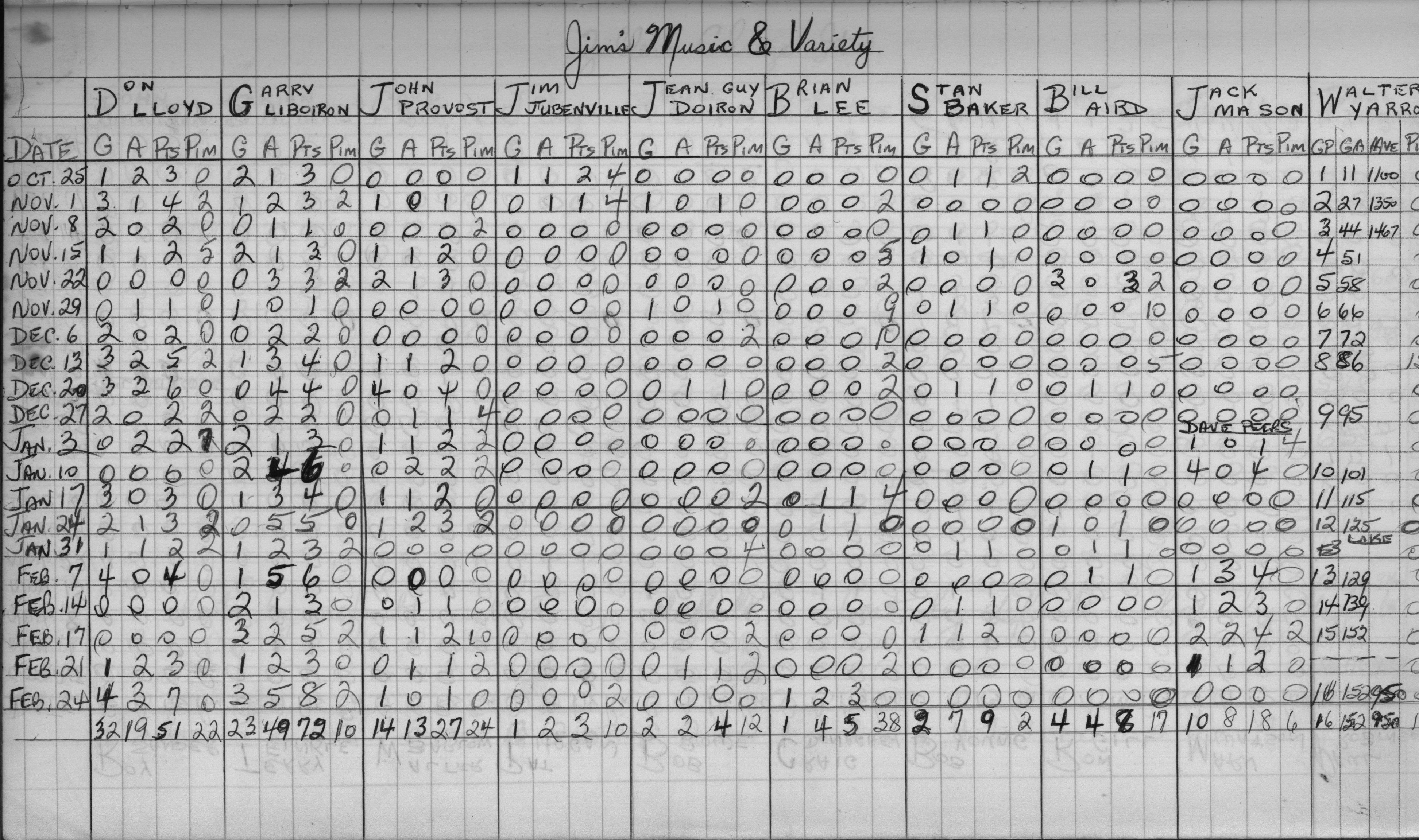 Mercantile-1970-stats-jims music-0001