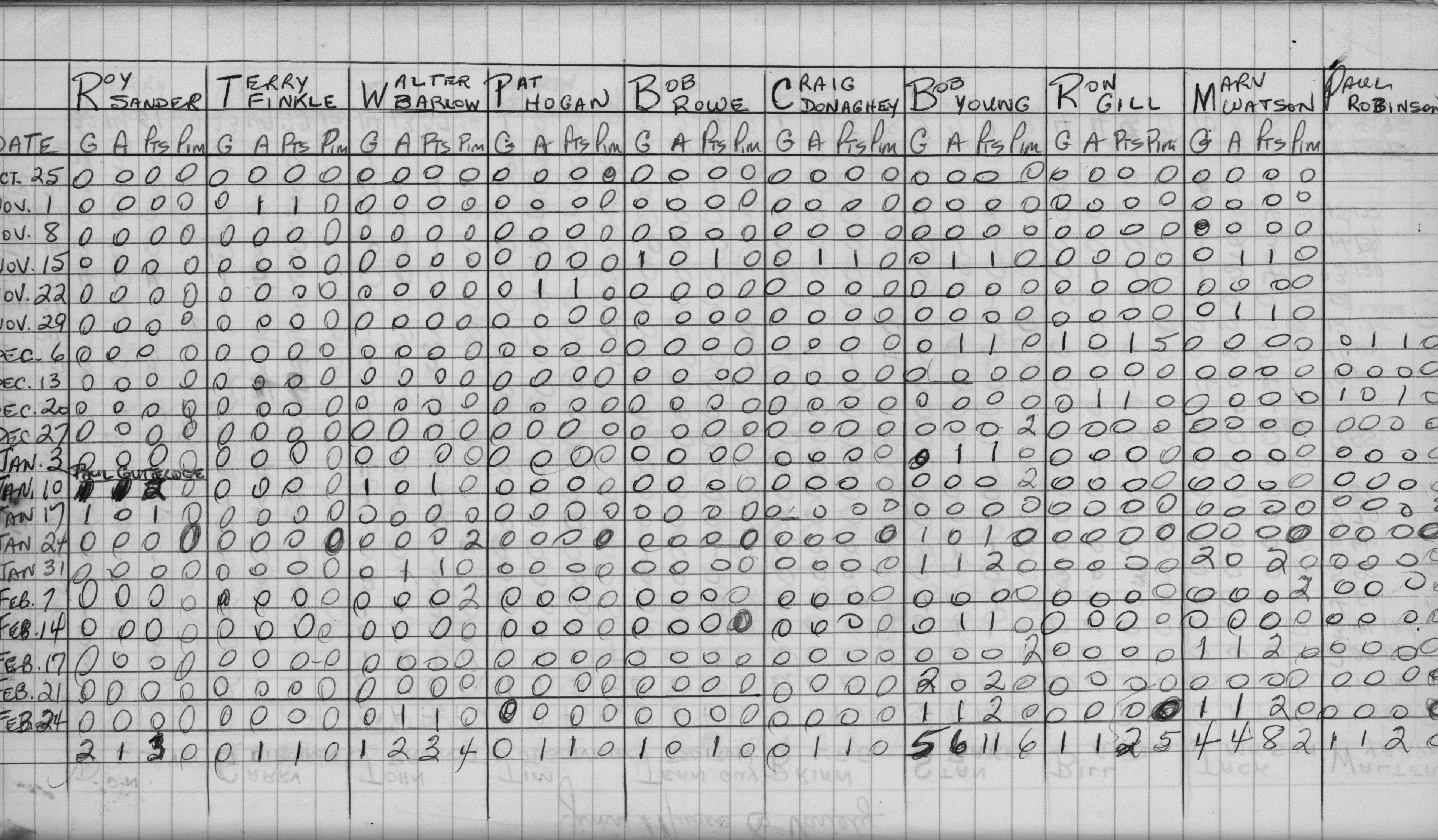 Mercantile-1970-stats-jims music-0002