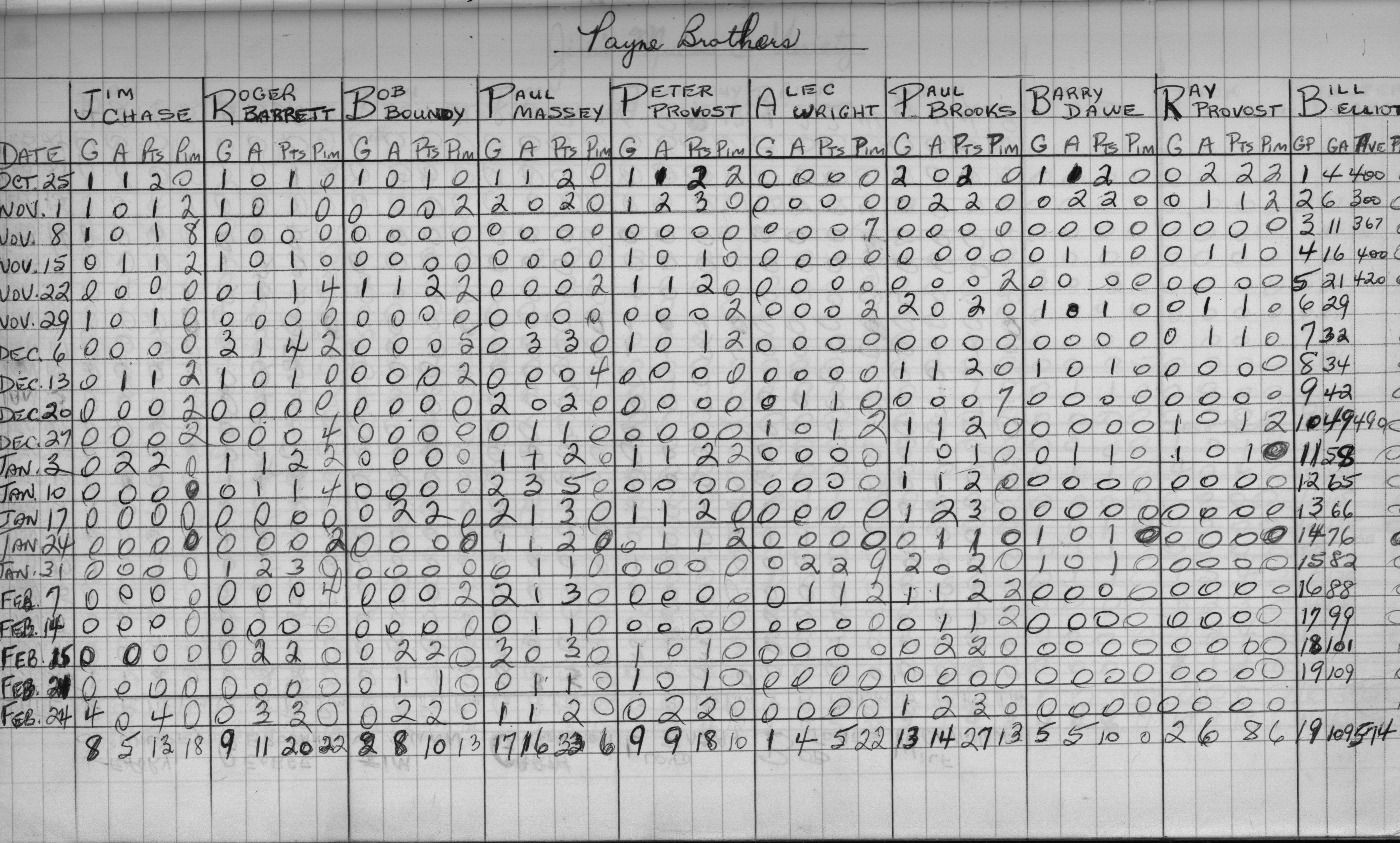 Mercantile-1970-stats-payne brothers-0001