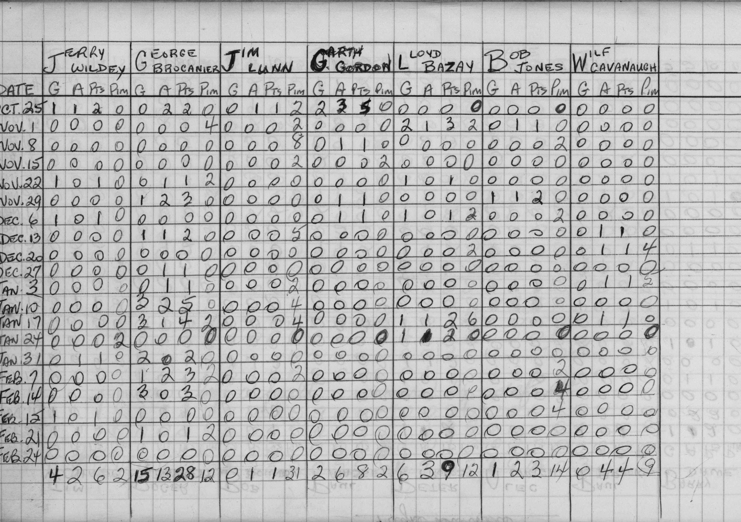 Mercantile-1970-stats-payne brothers-0002