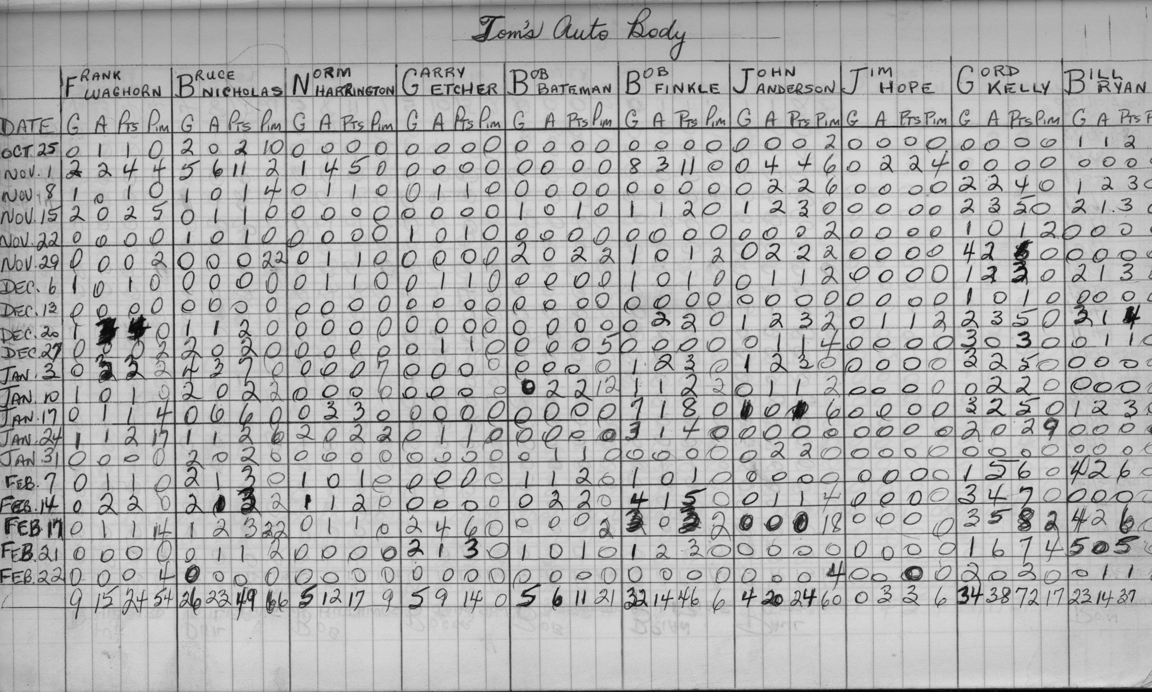 Mercantile-1970-stats-toms auto body-0001