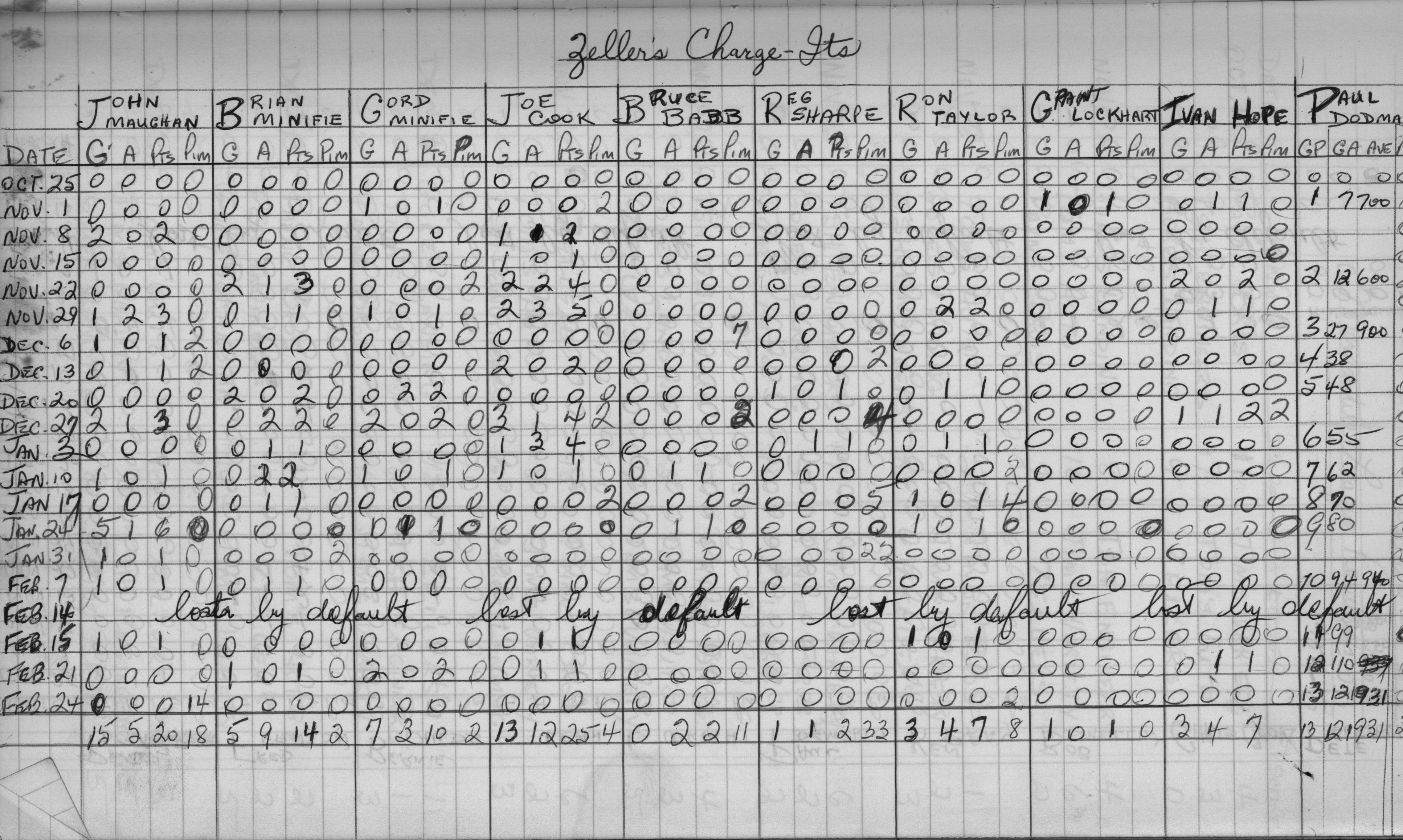 Mercantile-1970-stats-zellers-0001