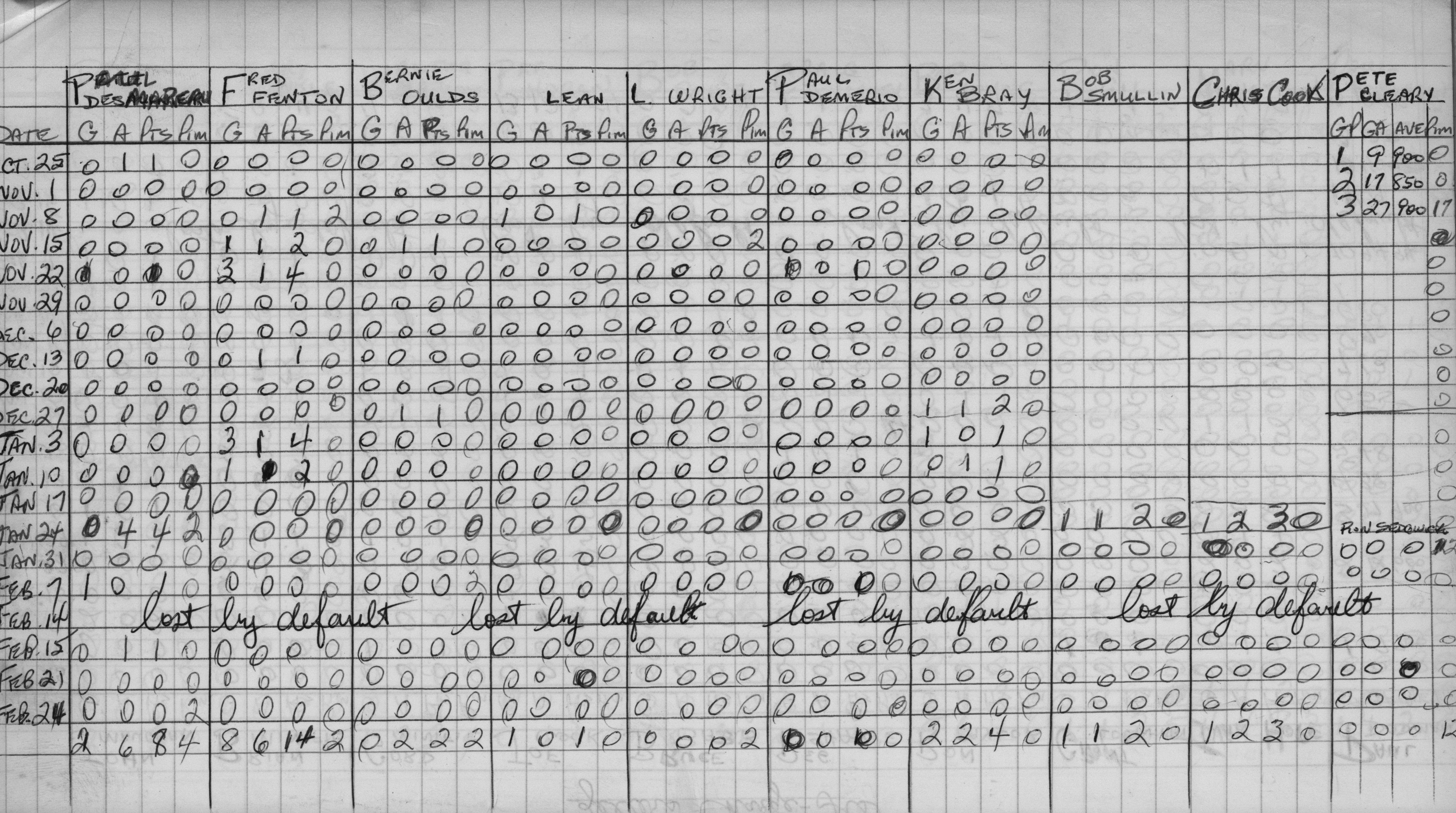 Mercantile-1970-stats-zellers-0002