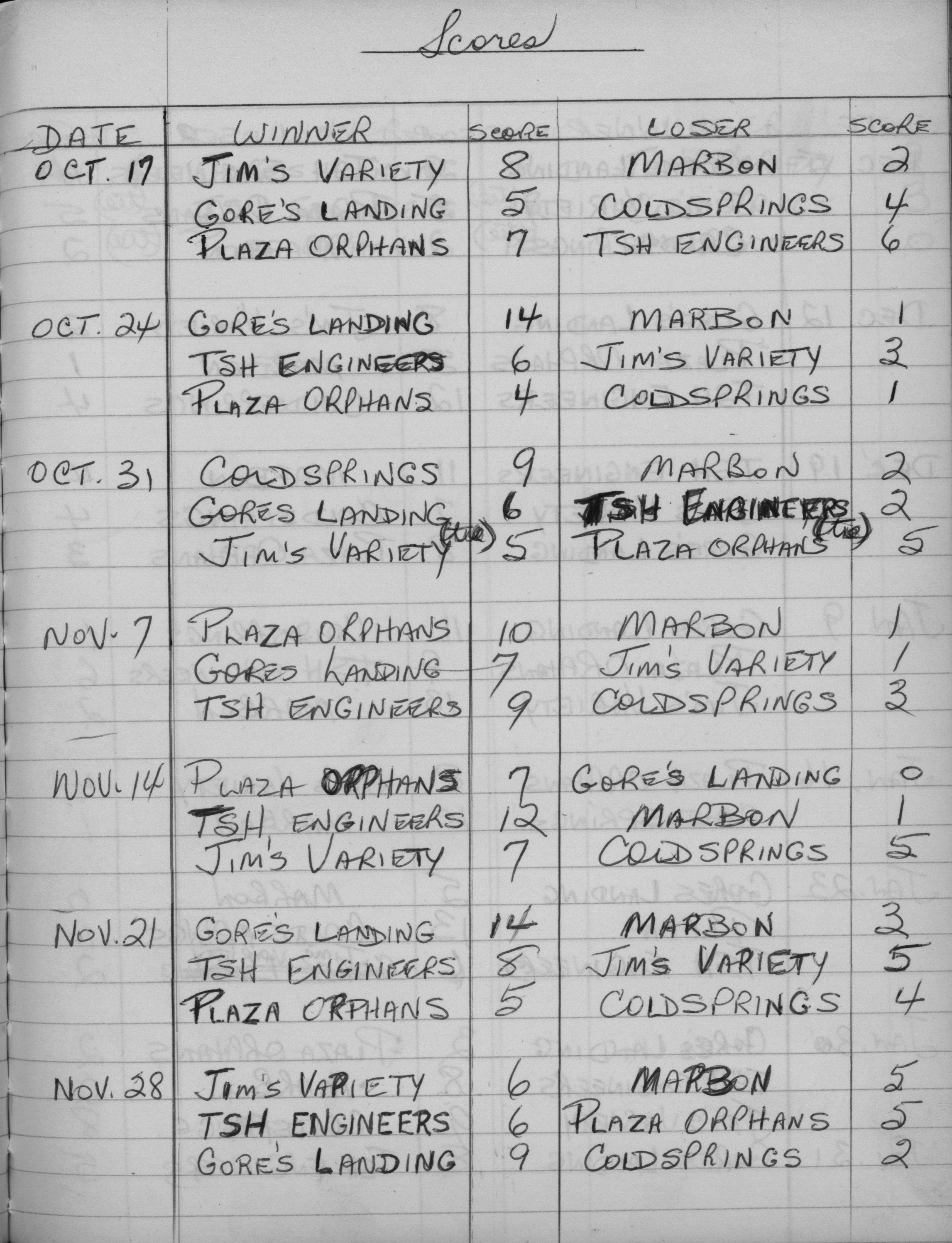 Mercantile-1971-season scores-0001