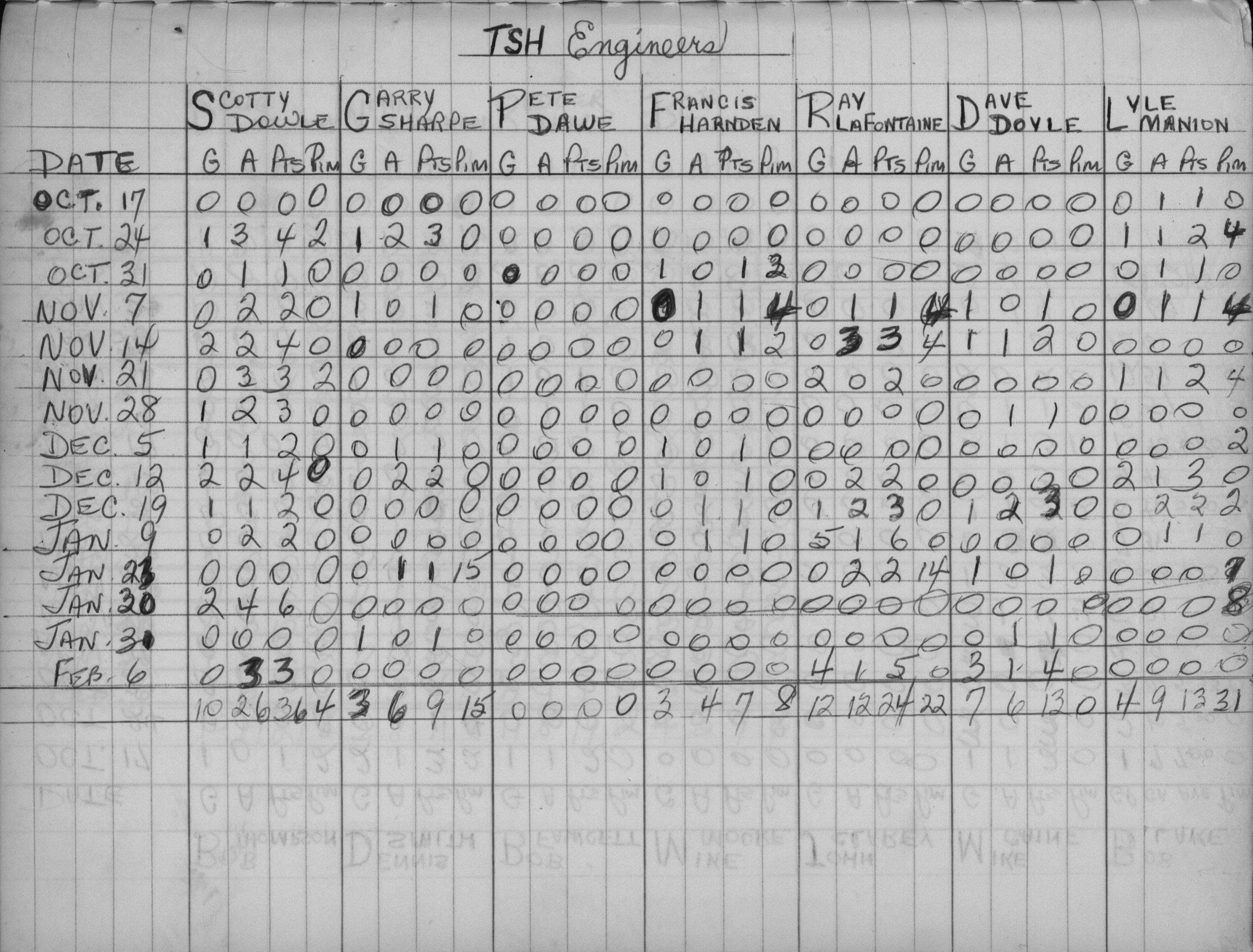 Mercantile-1971-stats-TSH engineers-0001