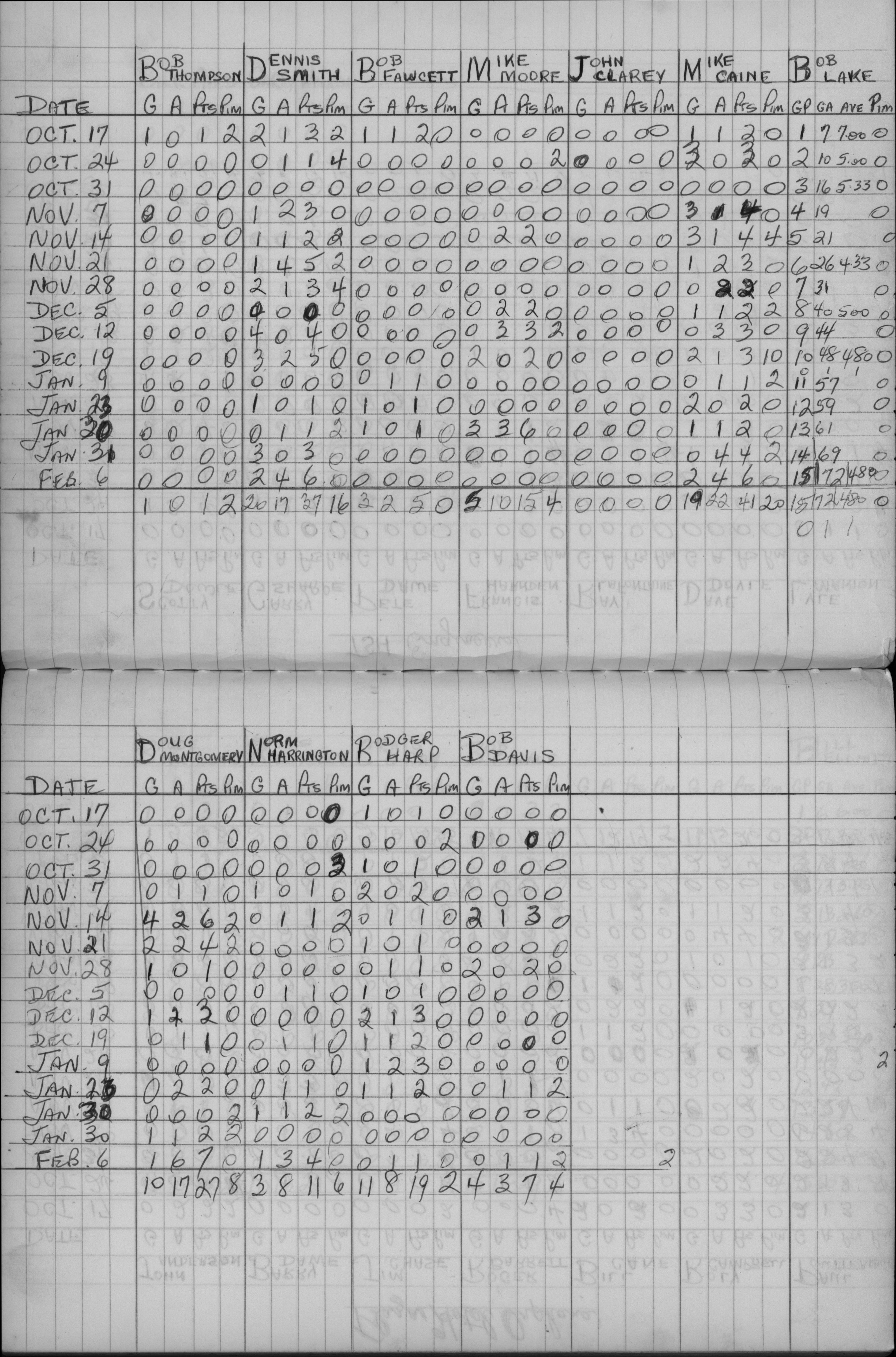 Mercantile-1971-stats-TSH engineers-0002