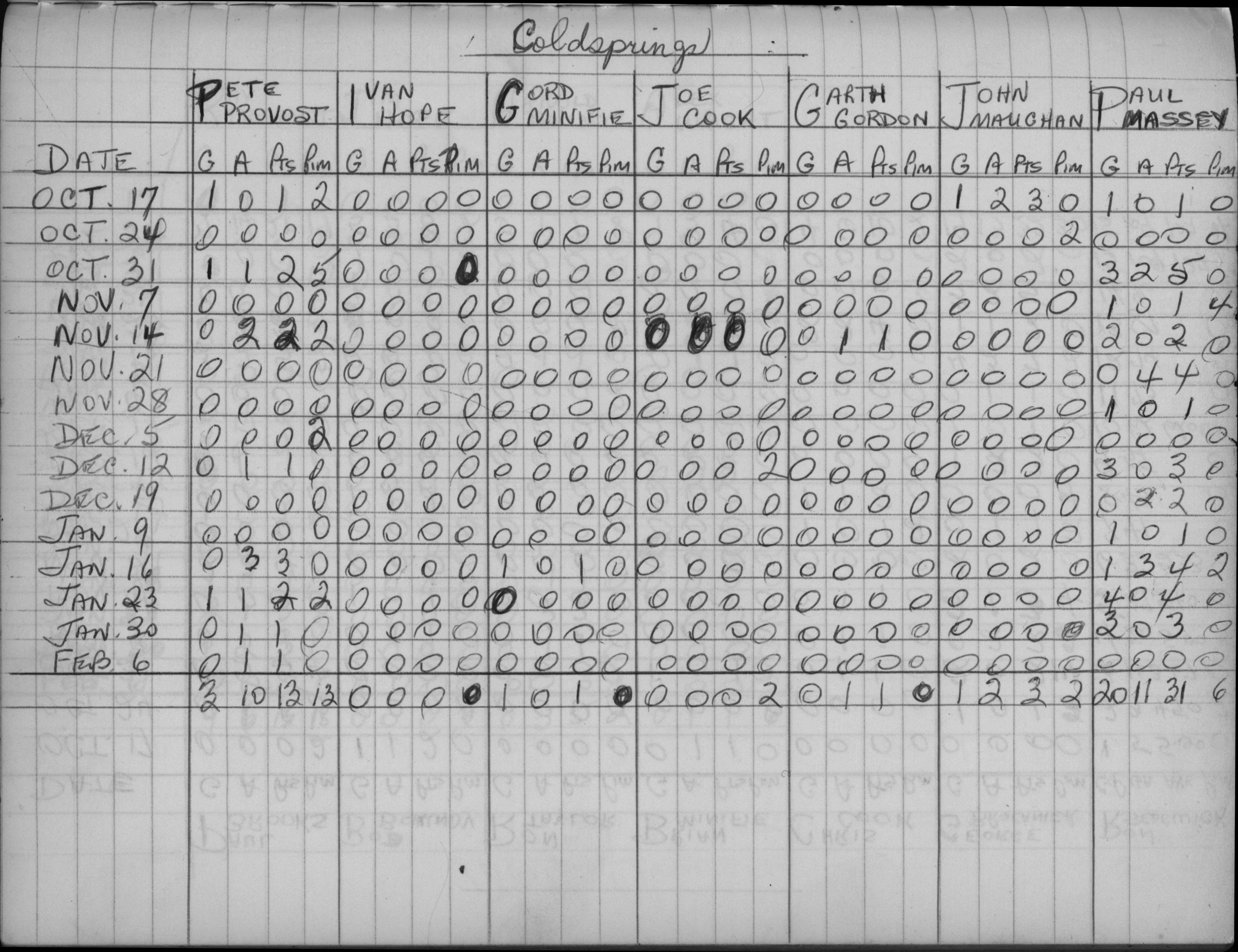 Mercantile-1971-stats-cold springs-0001