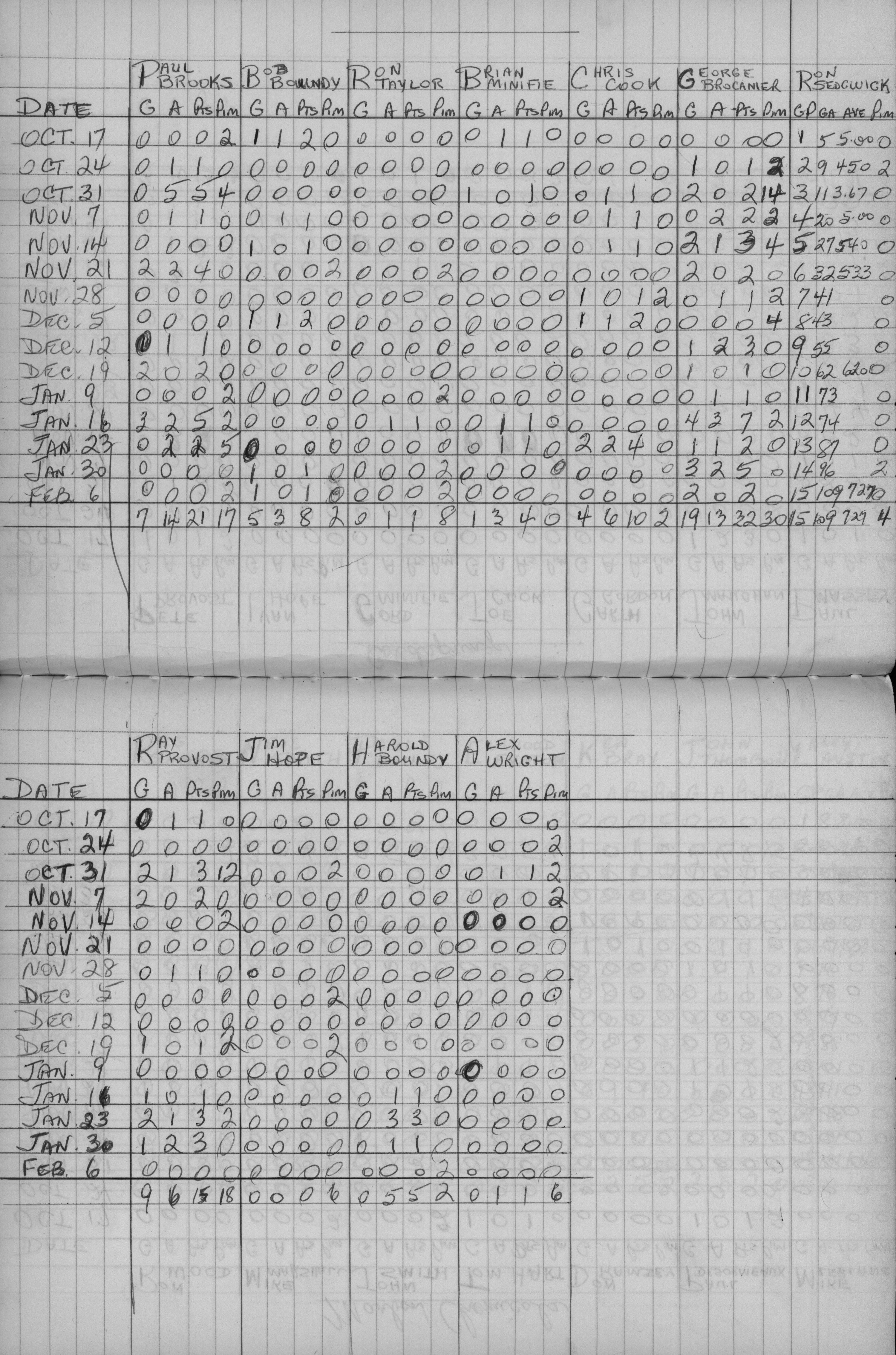 Mercantile-1971-stats-cold springs-0002