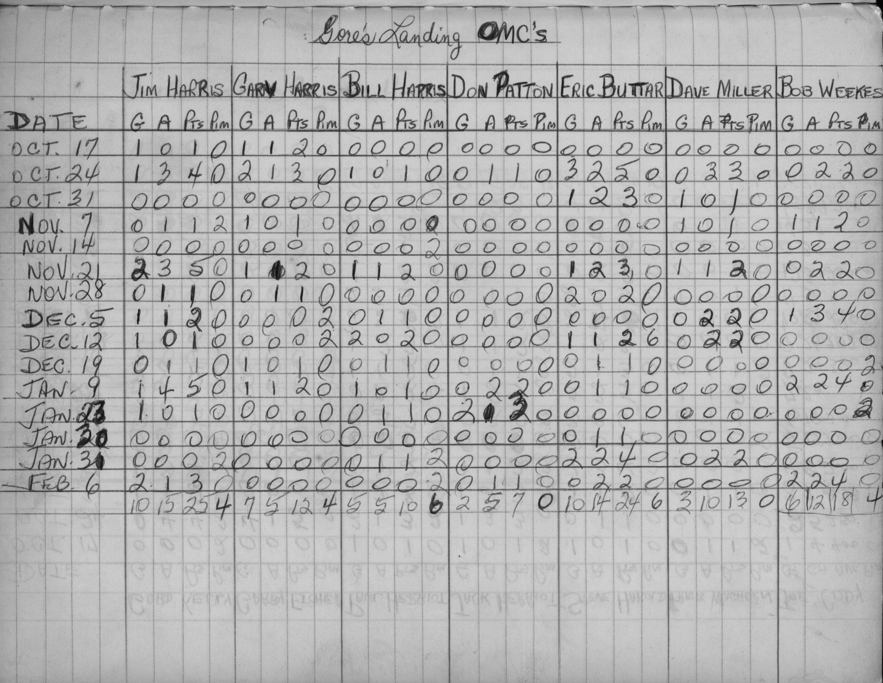 Mercantile-1971-stats-gores landing-0001