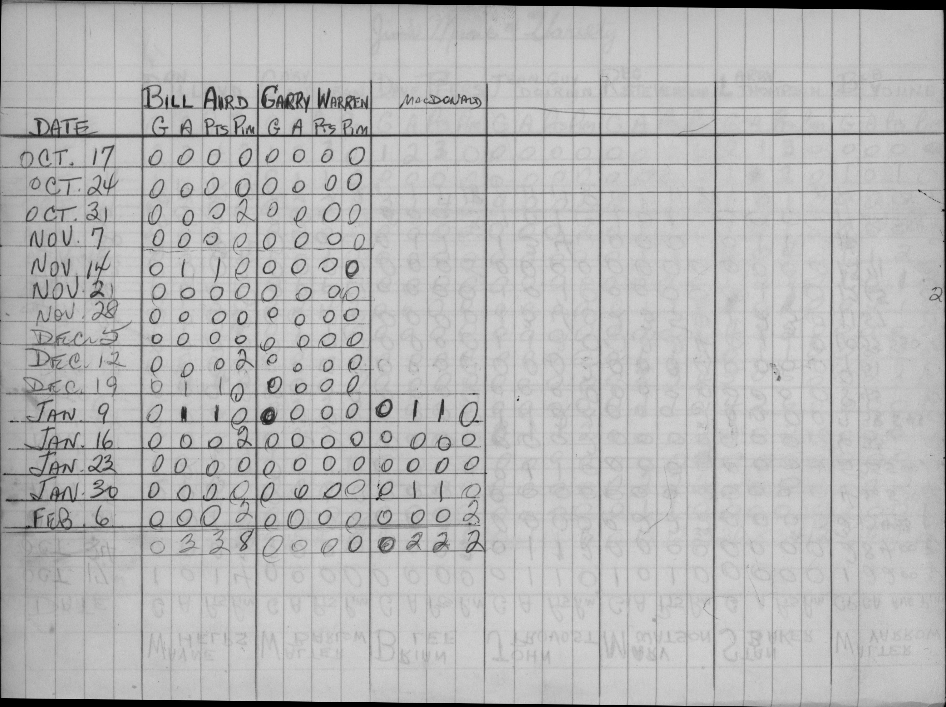 Mercantile-1971-stats-jims music and variety-0002