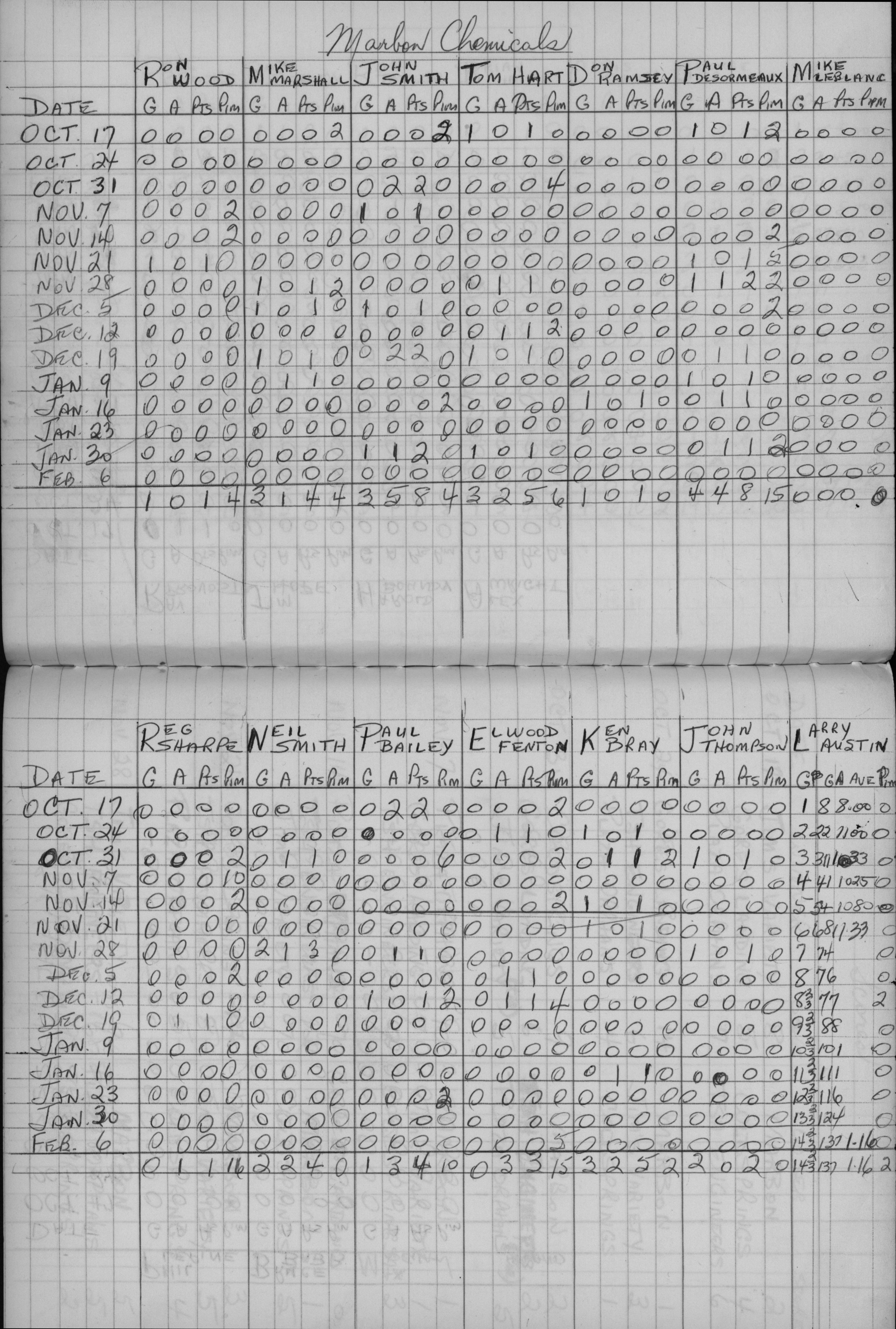 Mercantile-1971-stats-marbon chemicals-0001